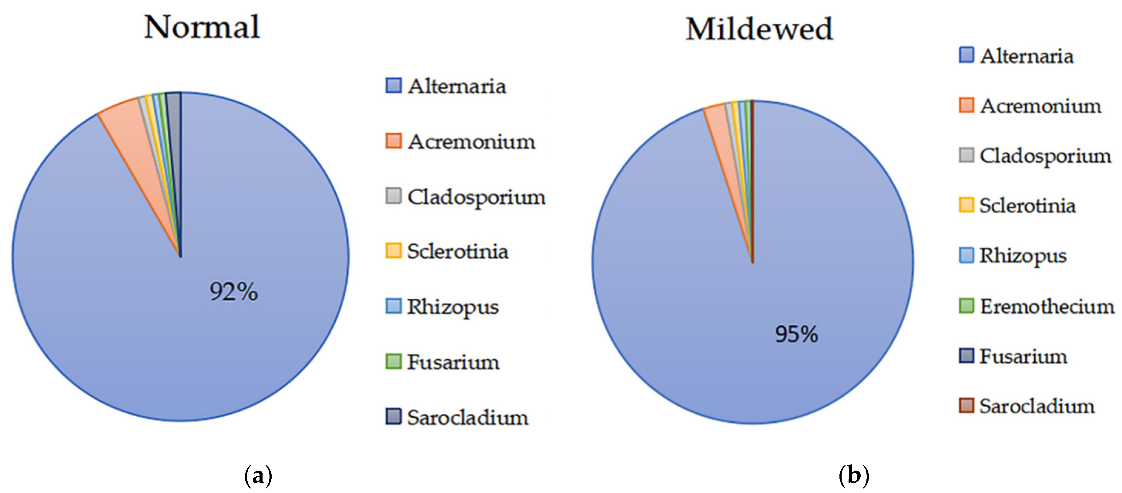 Microorganisms 10 01434 g002