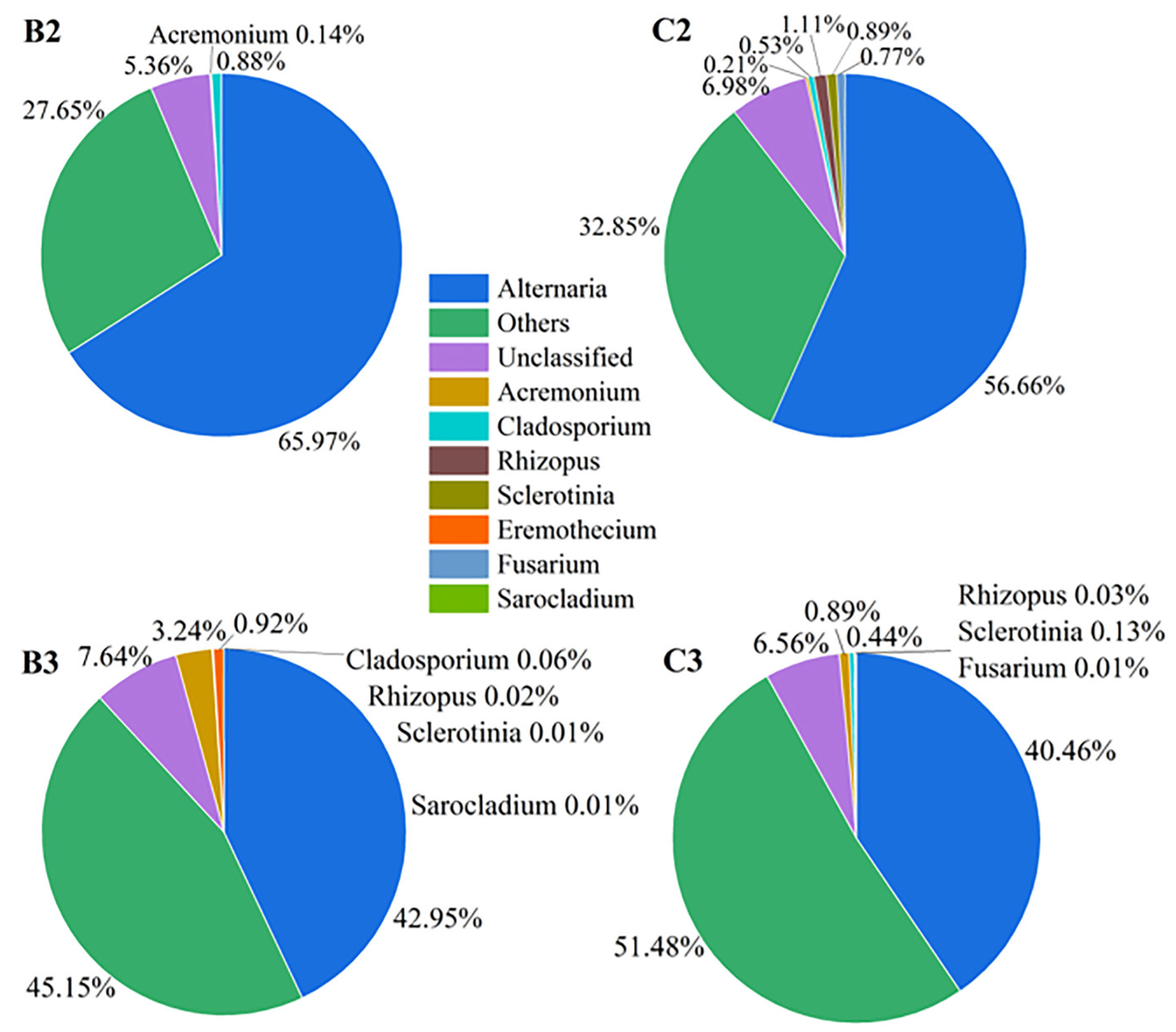 Microorganisms 10 01434 g007