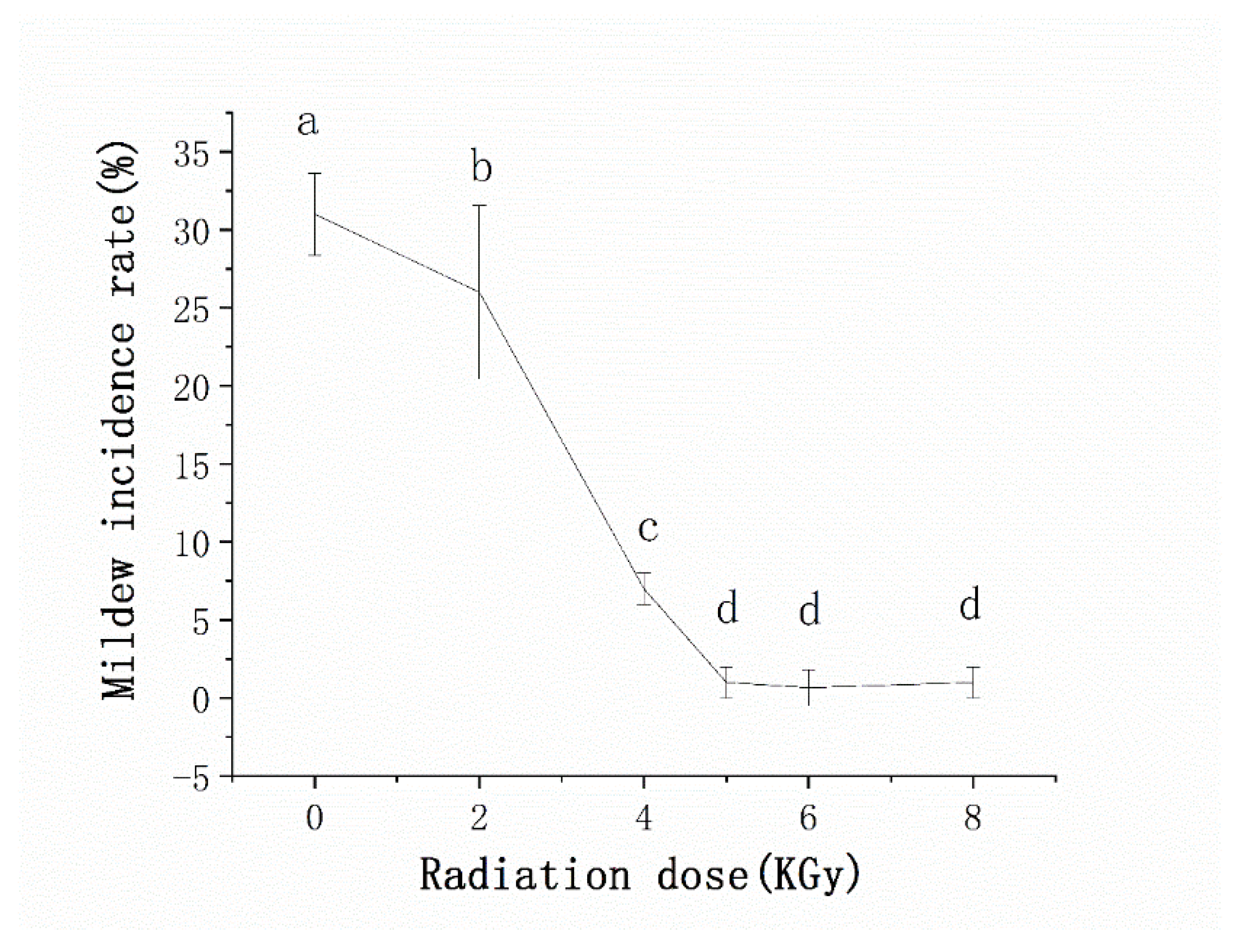 Microorganisms 10 01434 g010