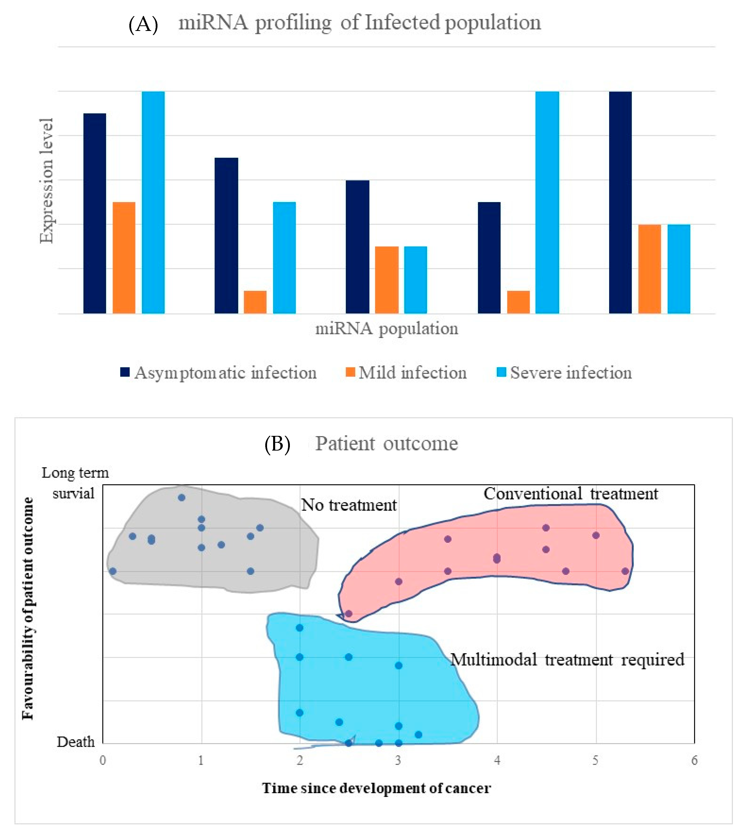 Microorganisms 10 01448 g003