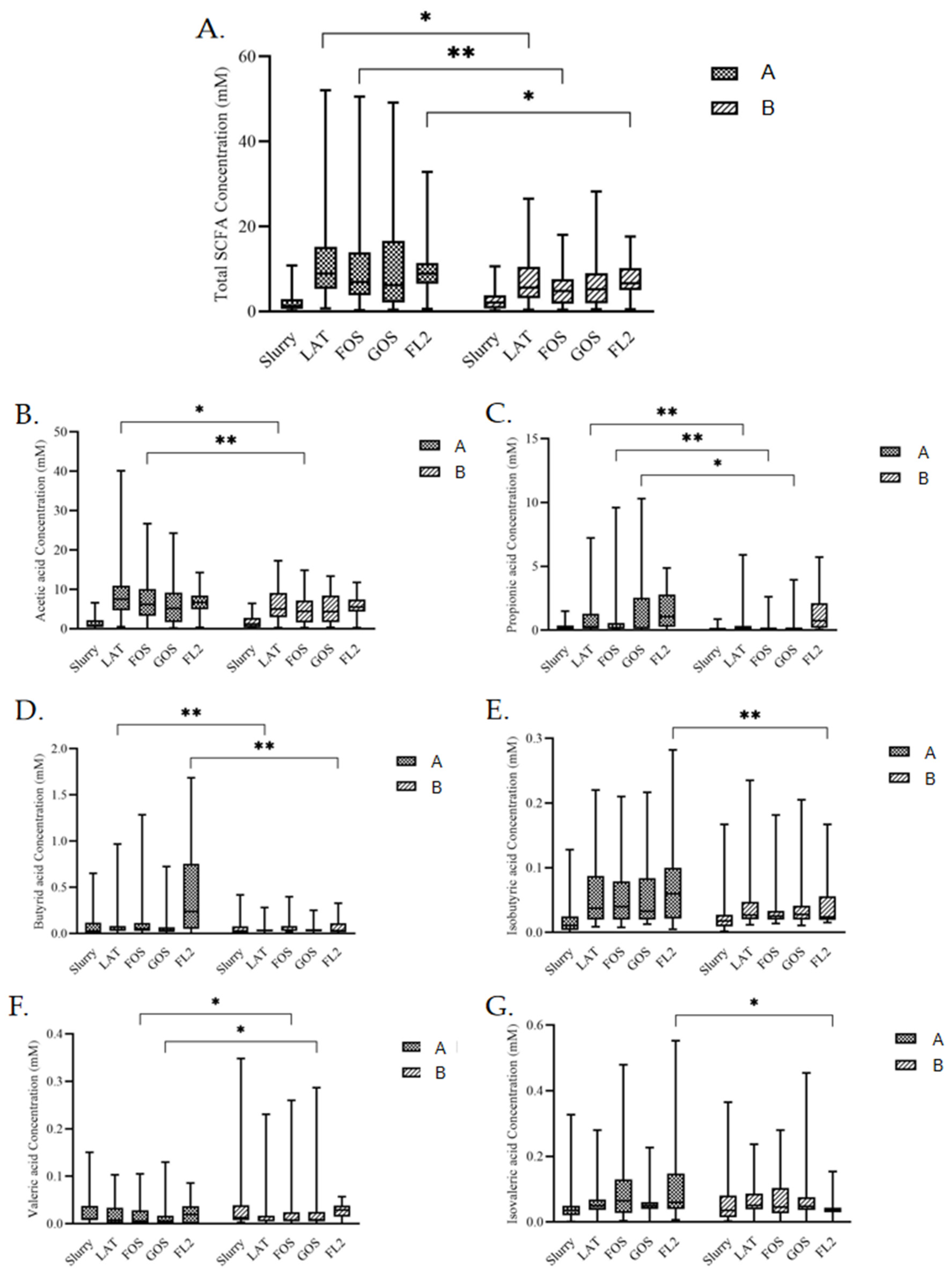 Microorganisms 10 01453 g003