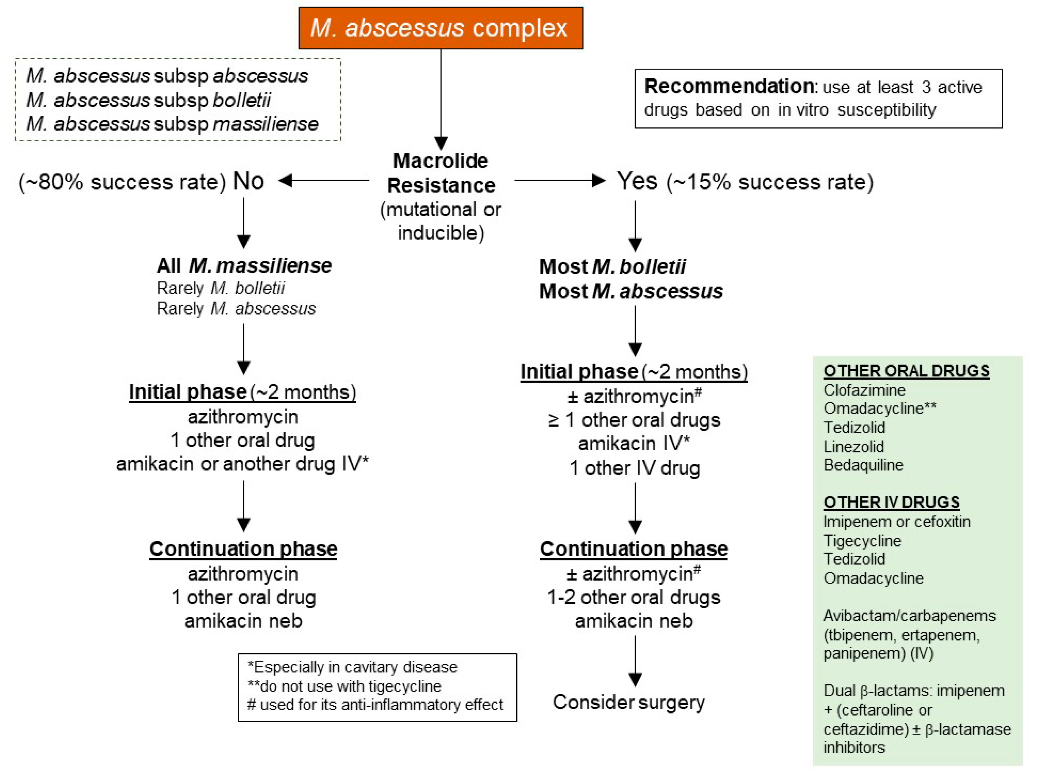Microorganisms 10 01454 g003