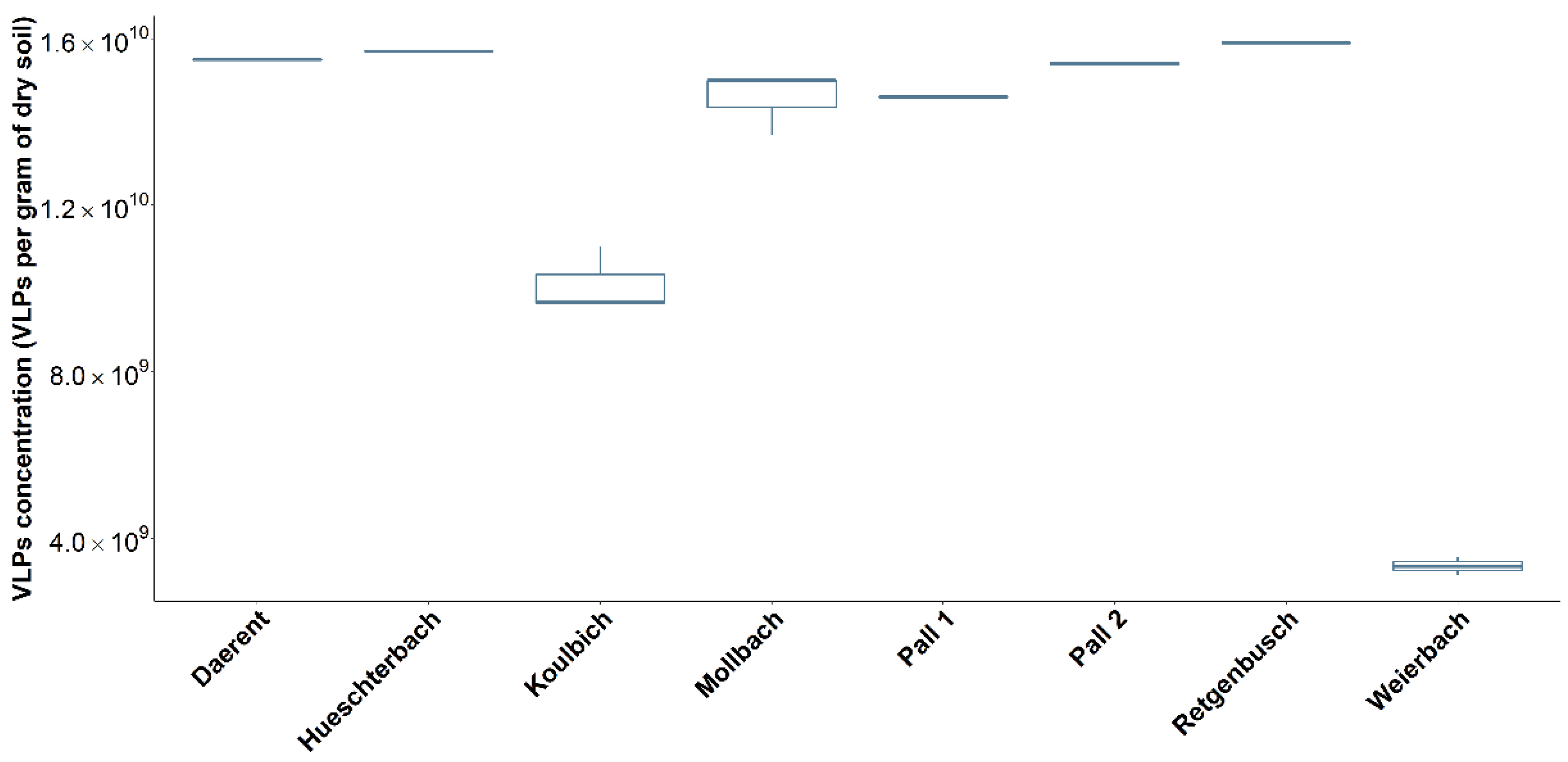 Microorganisms 10 01458 g002