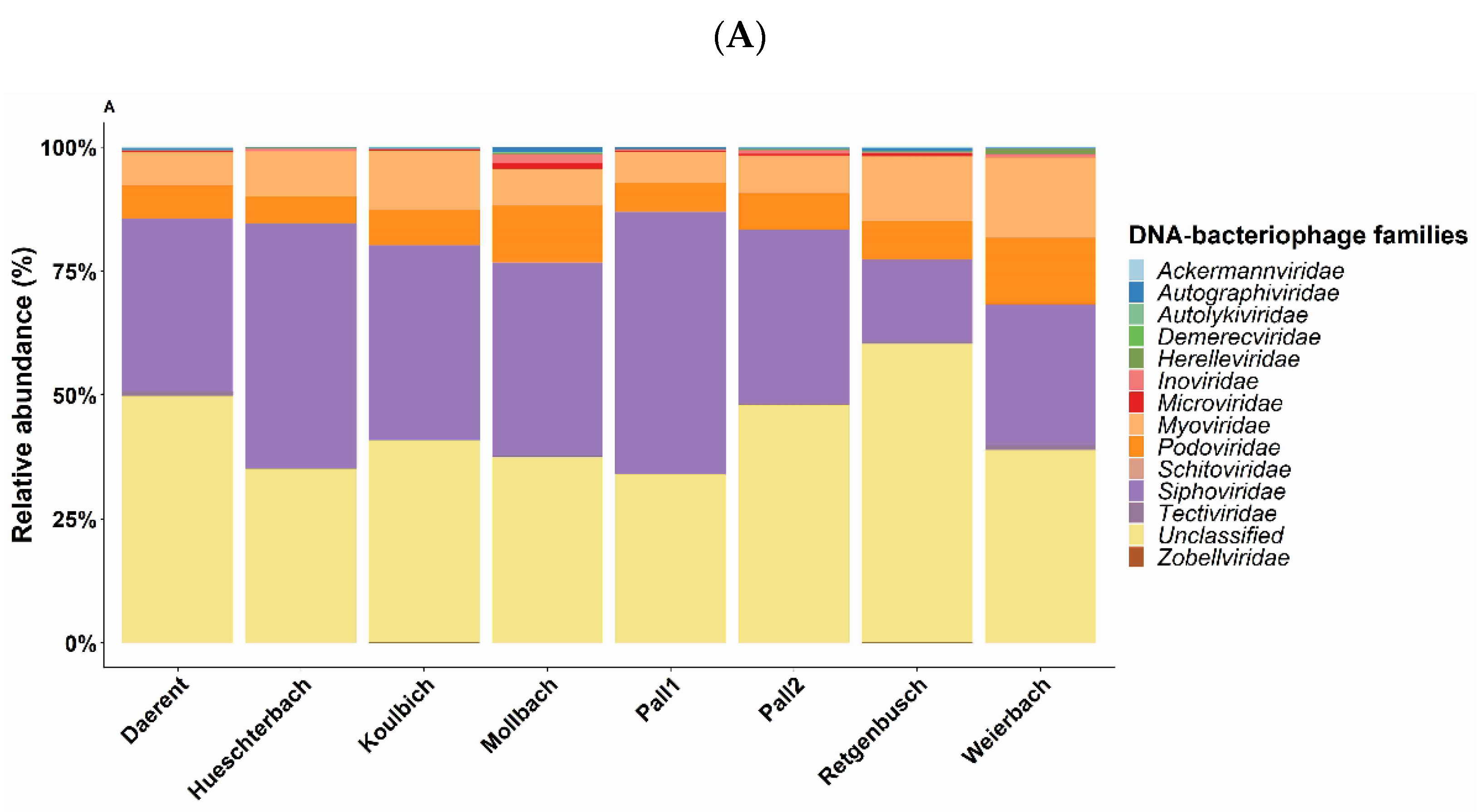 Microorganisms 10 01458 g003a