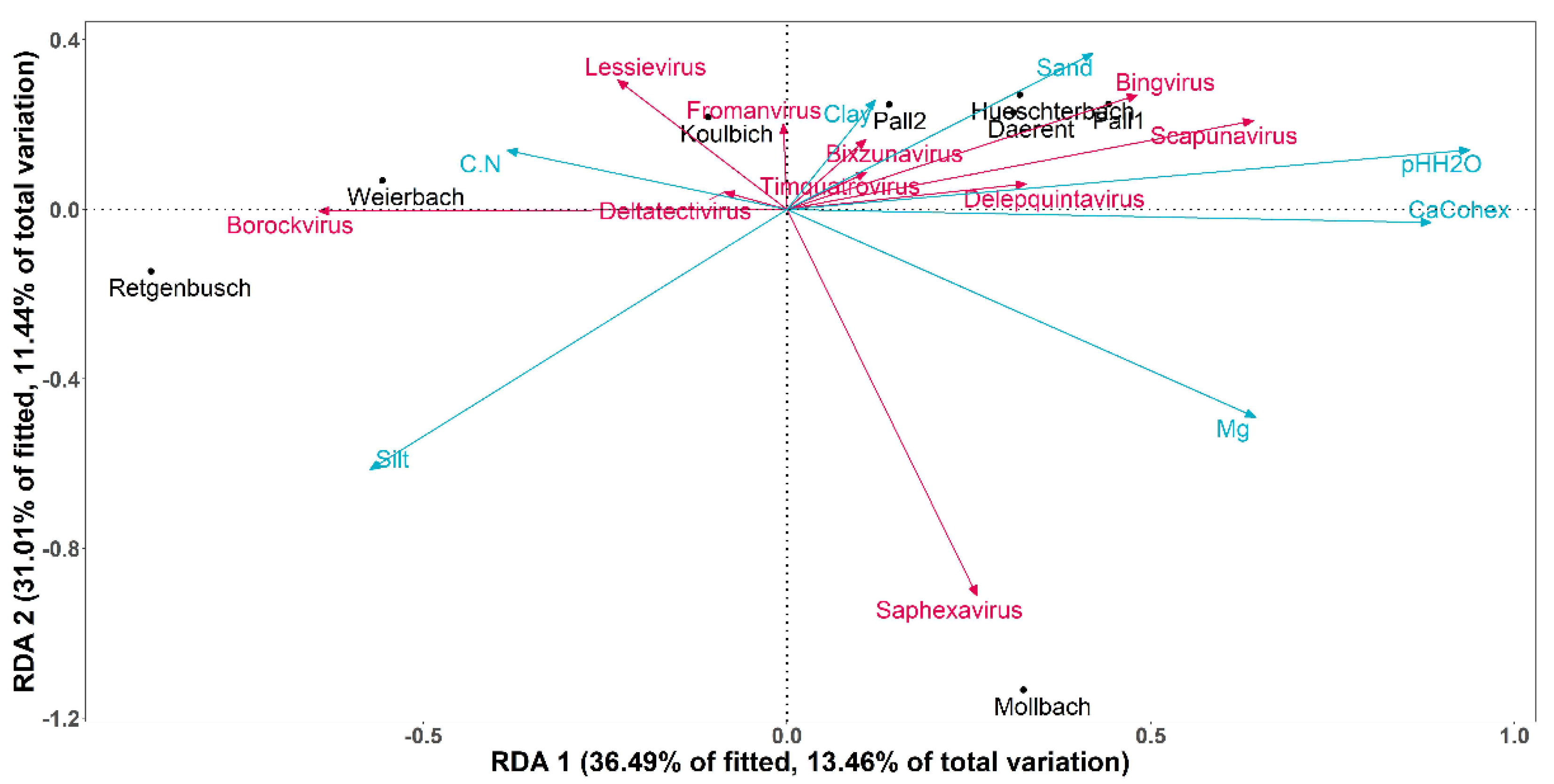 Microorganisms 10 01458 g004
