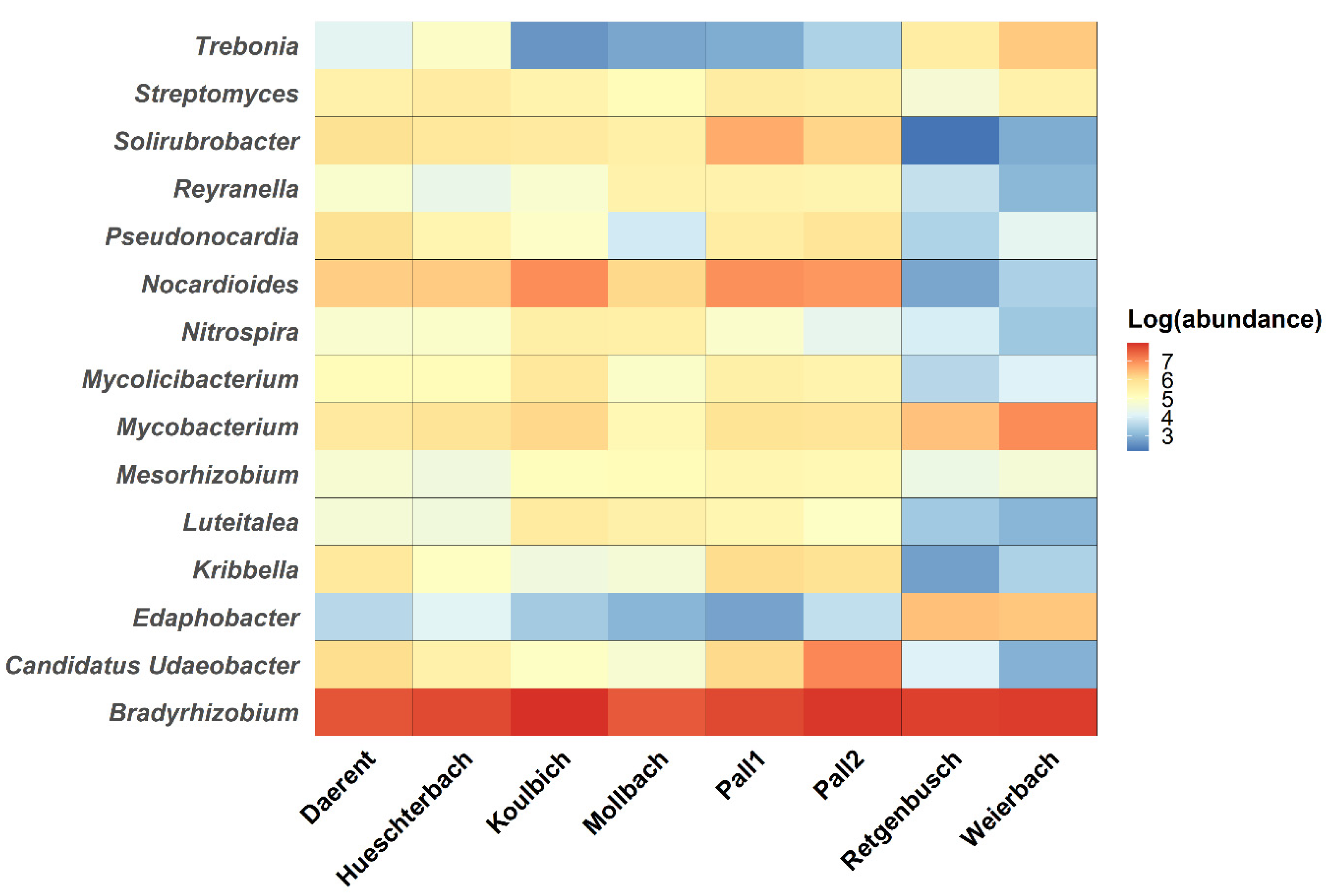 Microorganisms 10 01458 g005