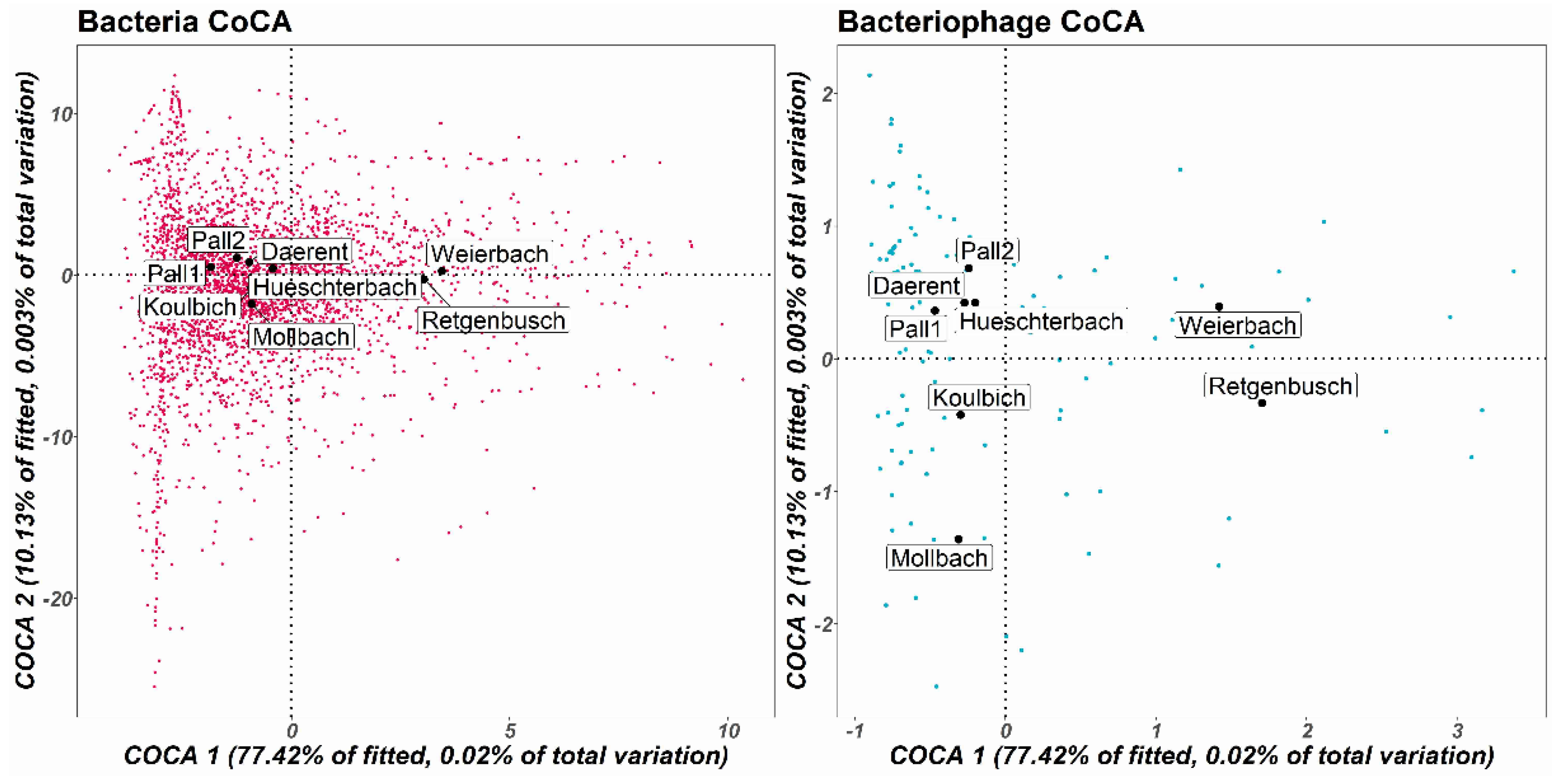 Microorganisms 10 01458 g007