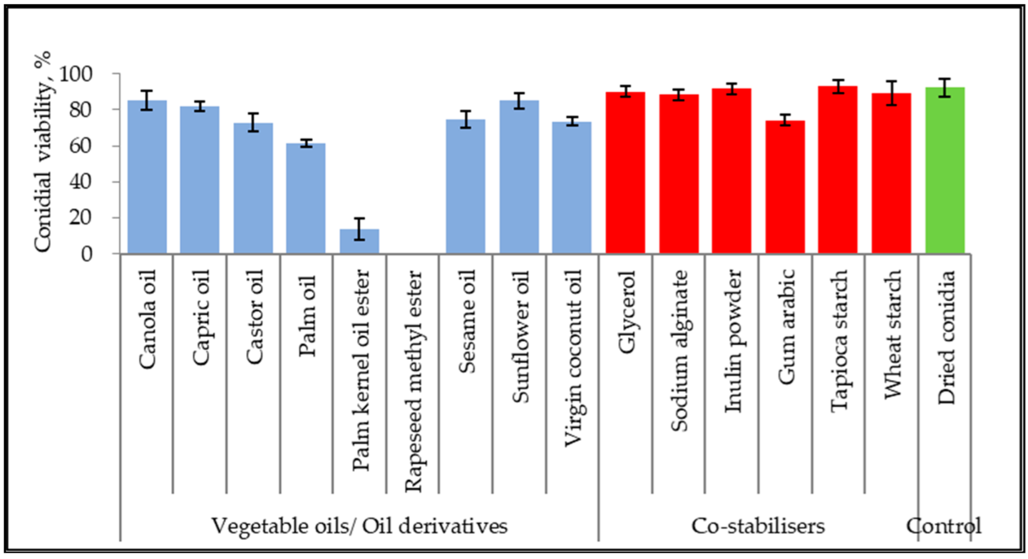 Microorganisms 10 01460 g001