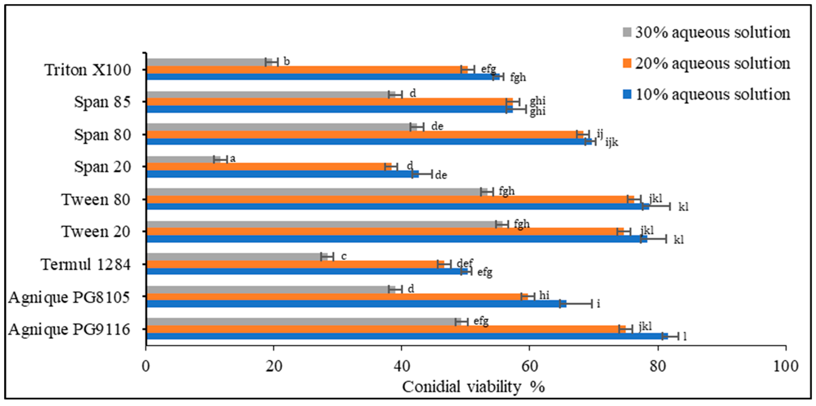 Microorganisms 10 01460 g002