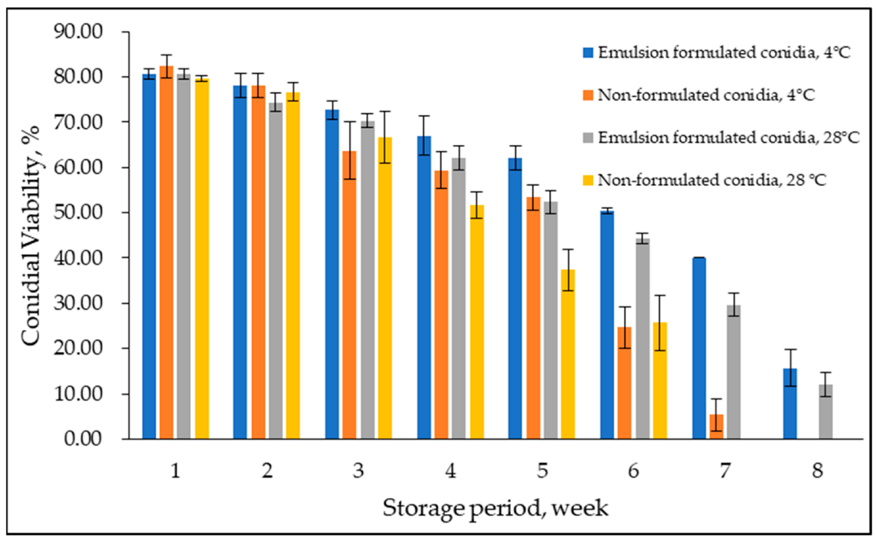 Microorganisms 10 01460 g007