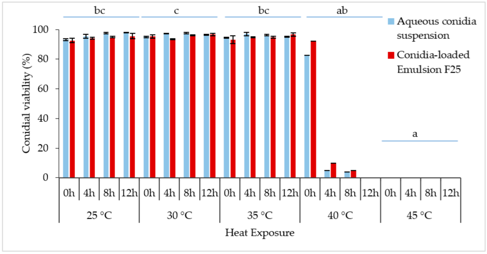 Microorganisms 10 01460 g009