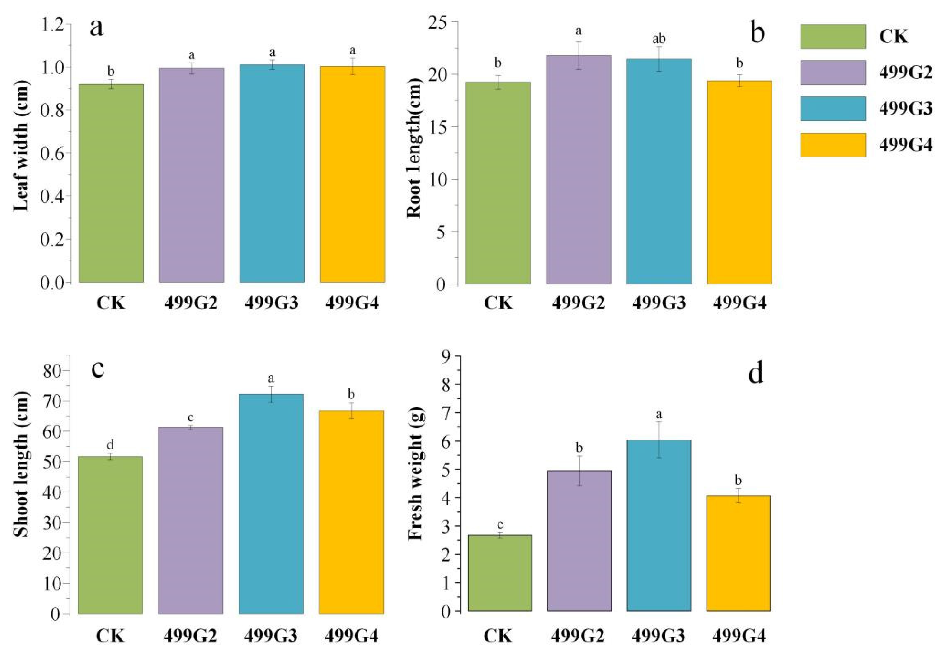 Microorganisms 10 01468 g003