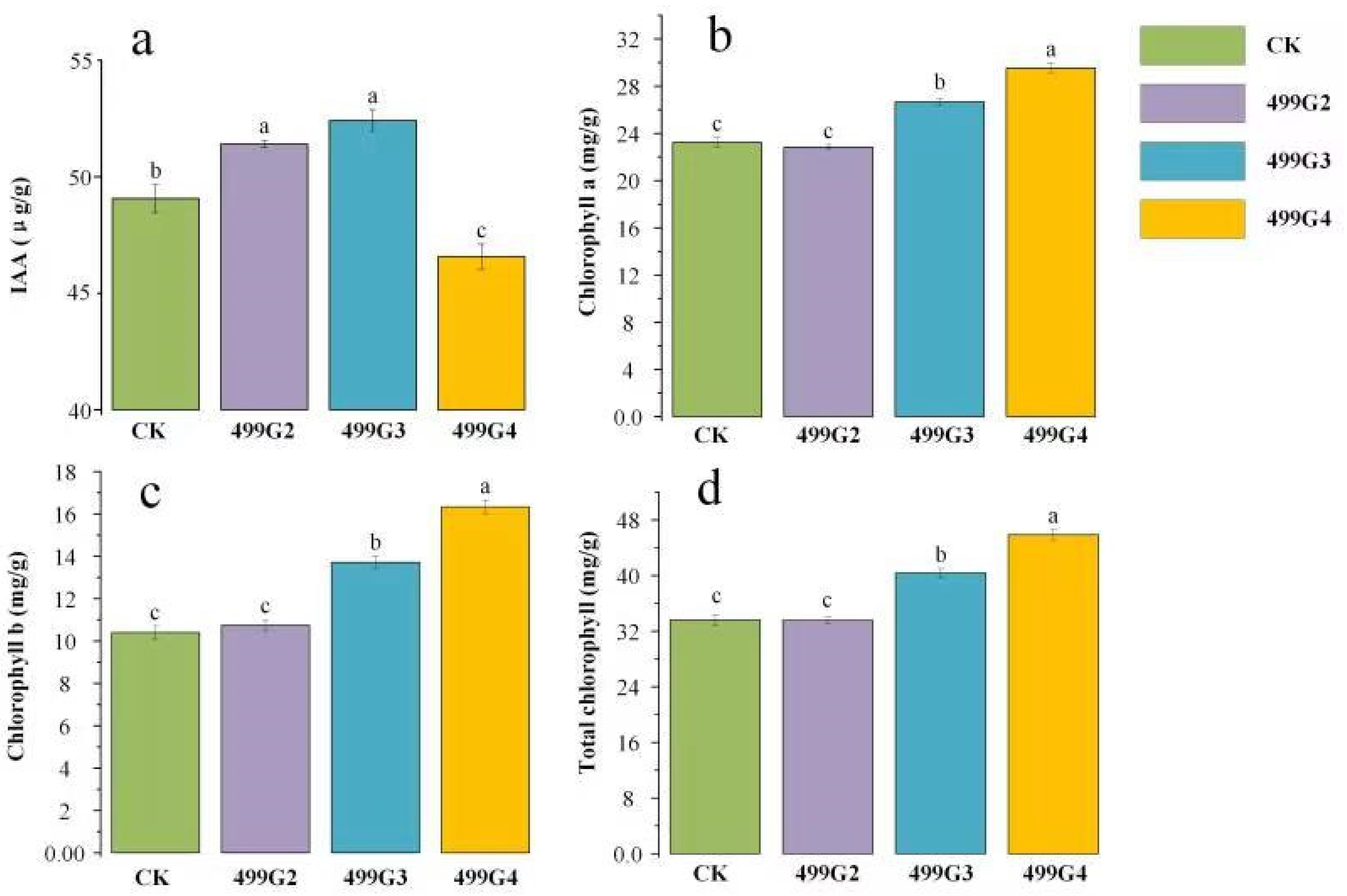 Microorganisms 10 01468 g005