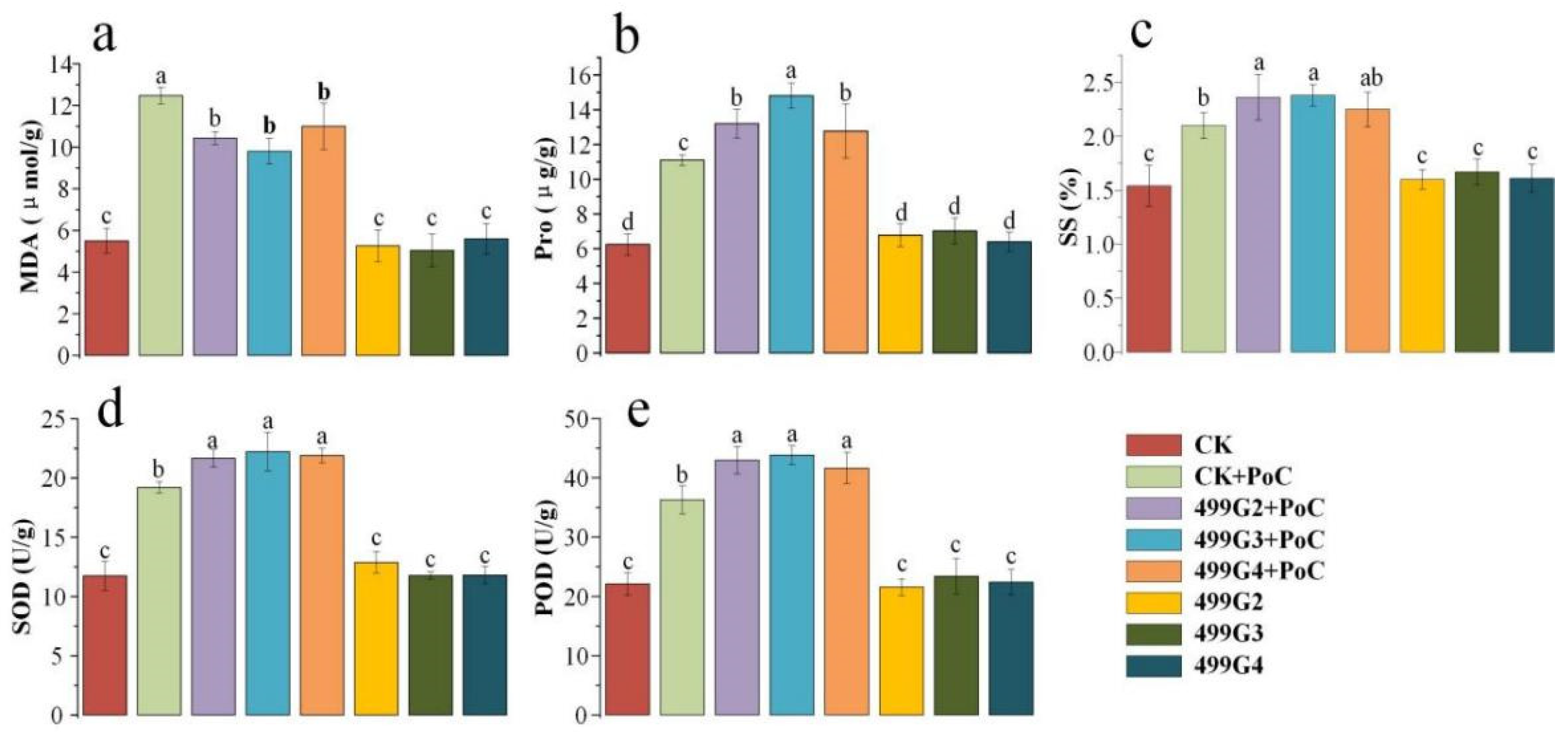 Microorganisms 10 01468 g006