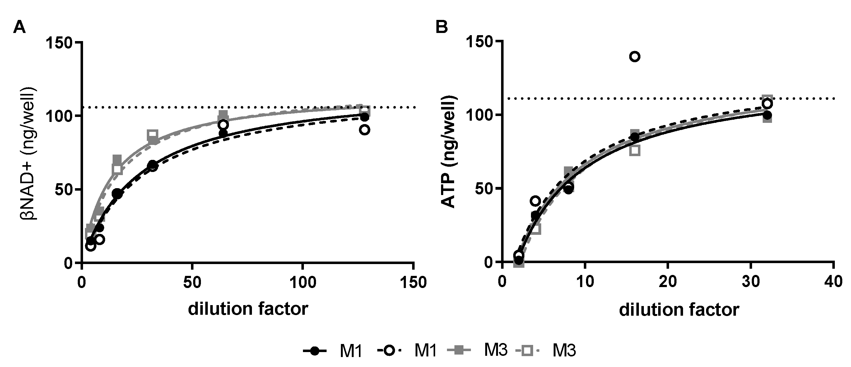 Microorganisms 10 01476 g001