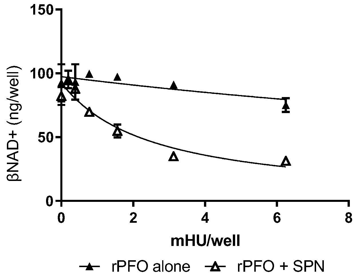 Microorganisms 10 01476 g004