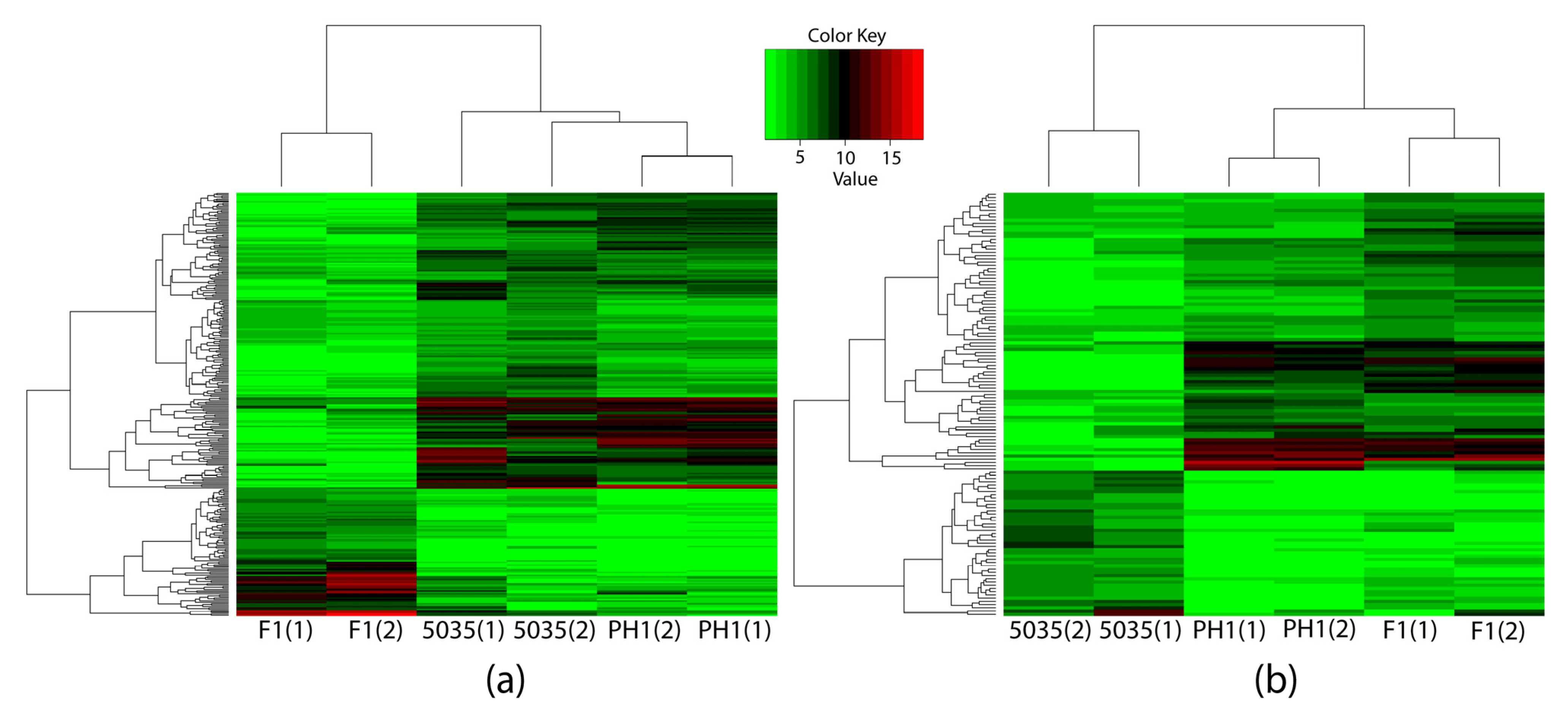 Microorganisms 10 01479 g003