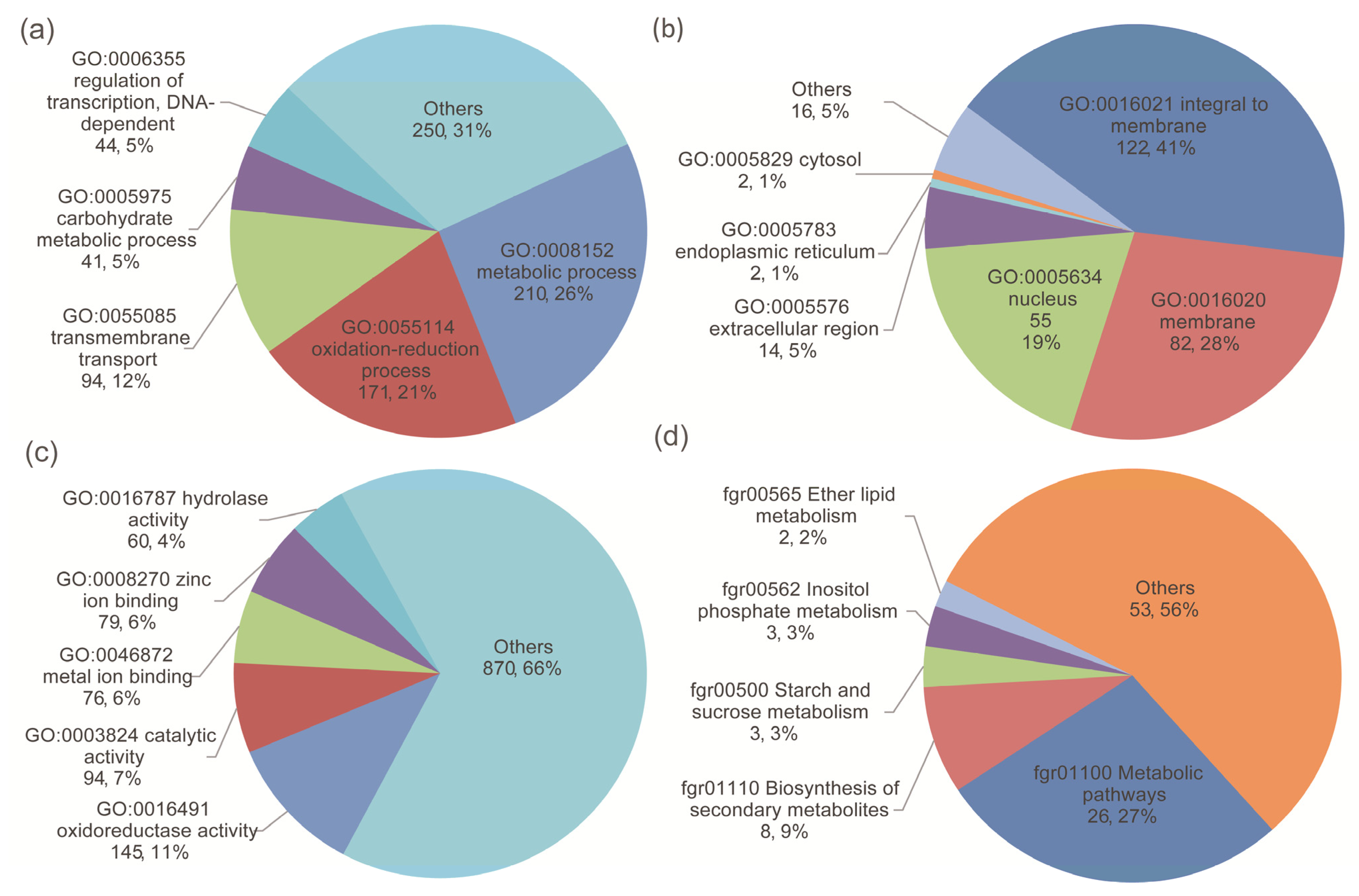 Microorganisms 10 01479 g004