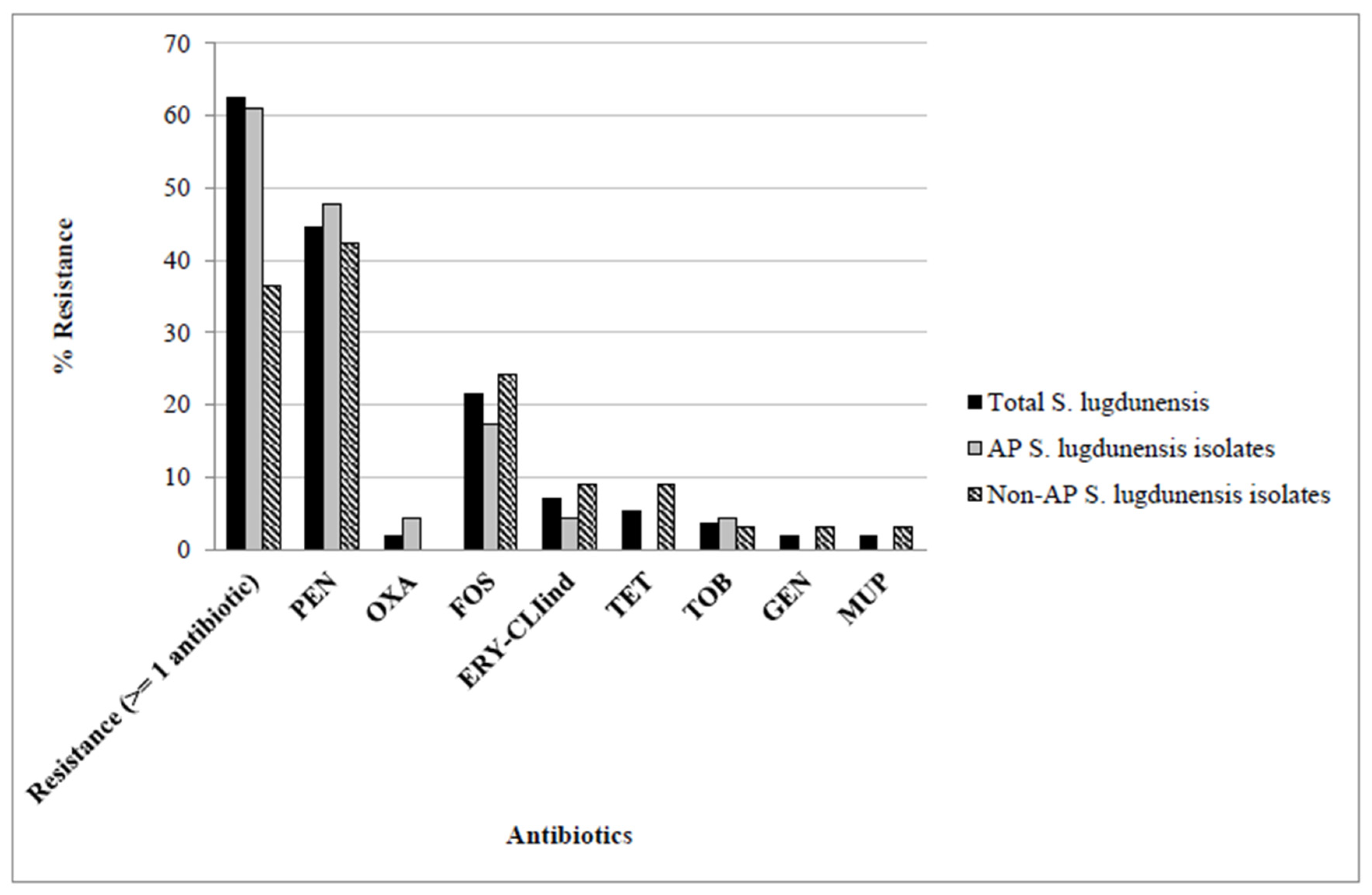 Microorganisms 10 01480 g003