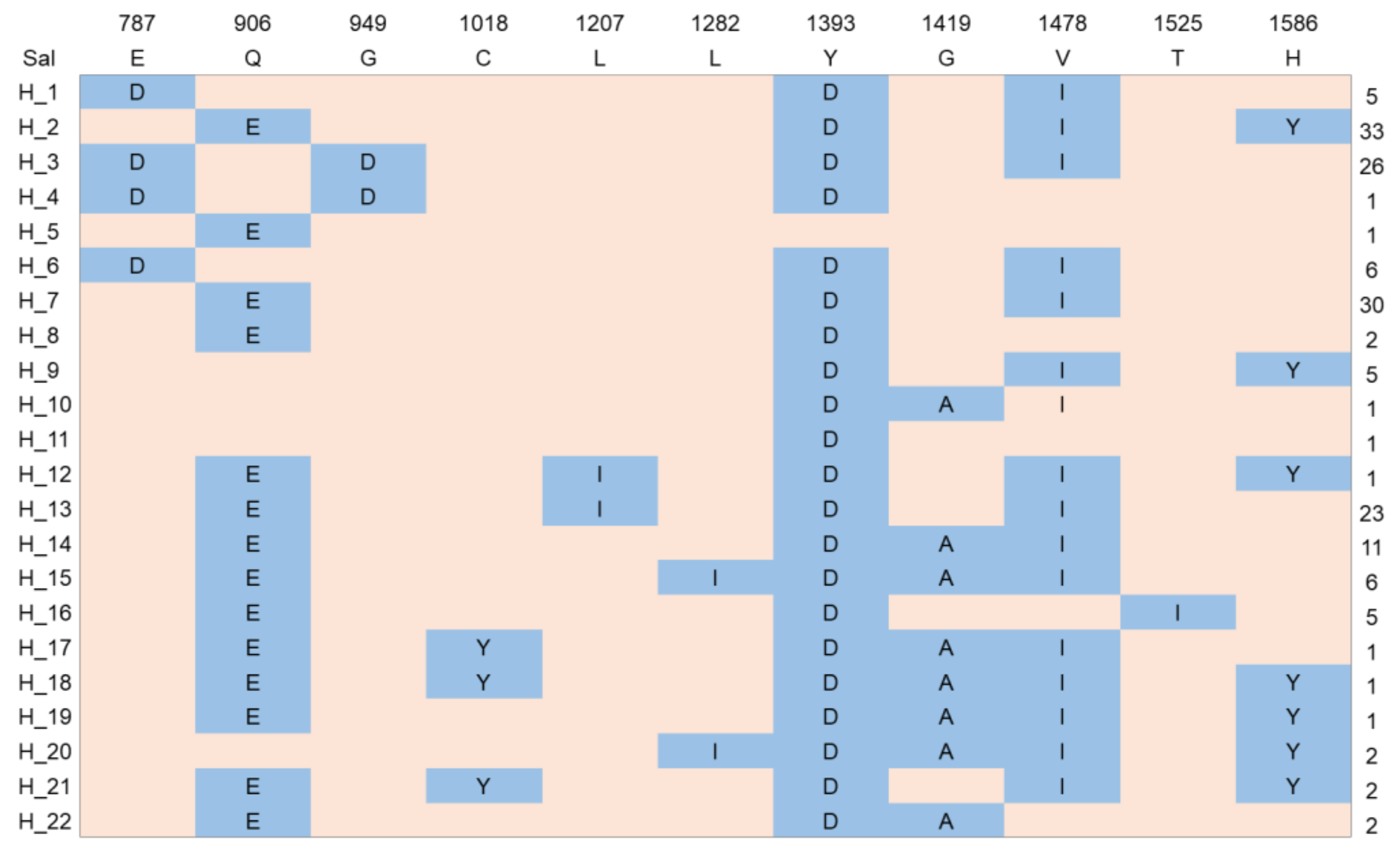 Microorganisms 10 01482 g003 Microorganisms 10 01482 g003