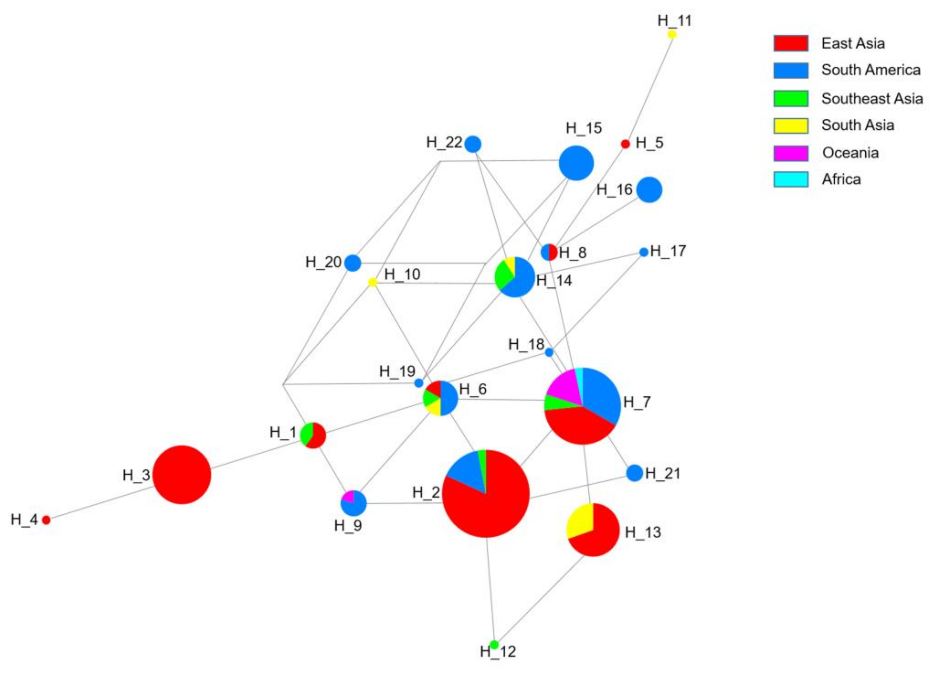 Microorganisms 10 01482 g004 Microorganisms 10 01482 g004