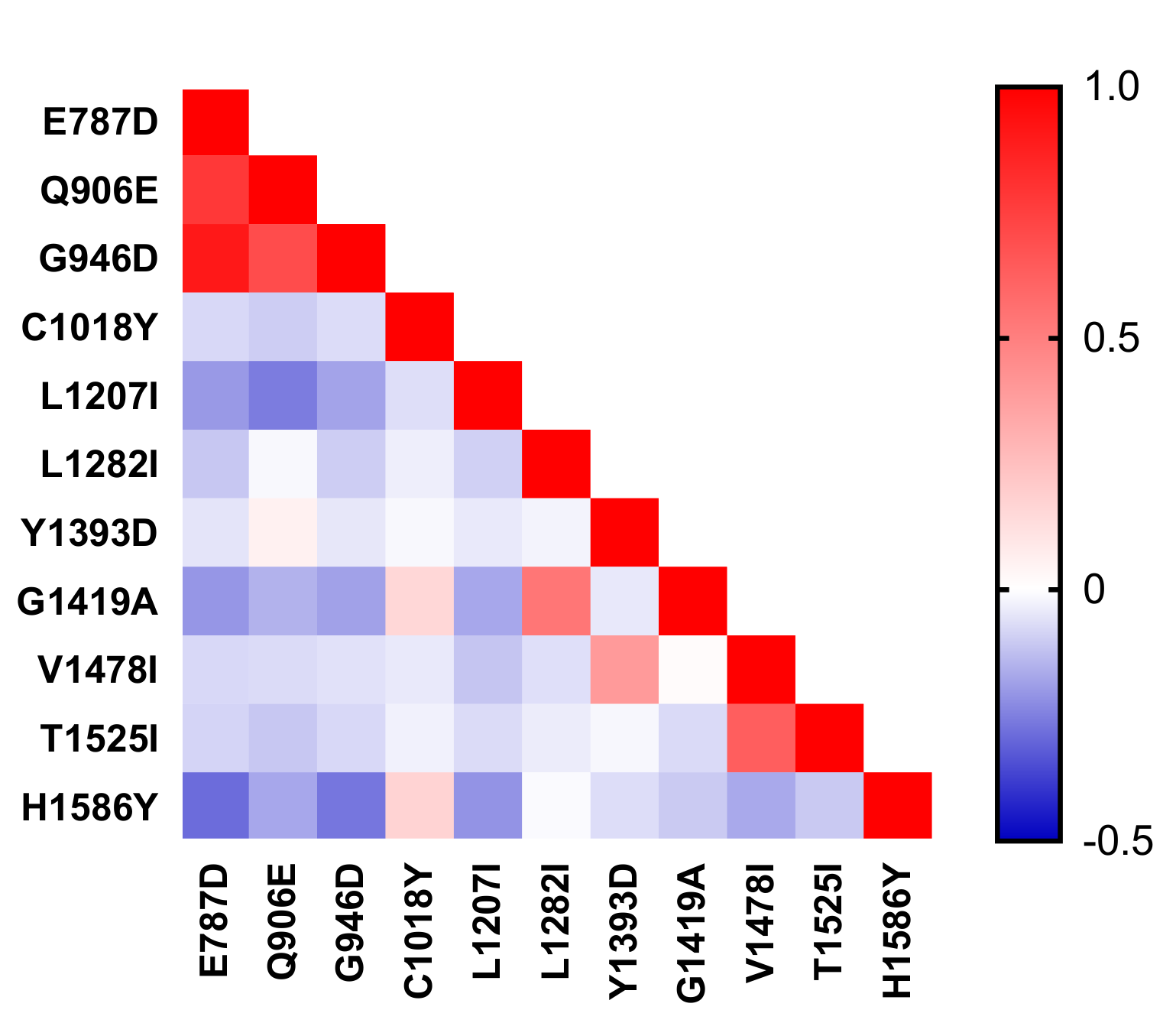 Microorganisms 10 01482 g005 Microorganisms 10 01482 g005