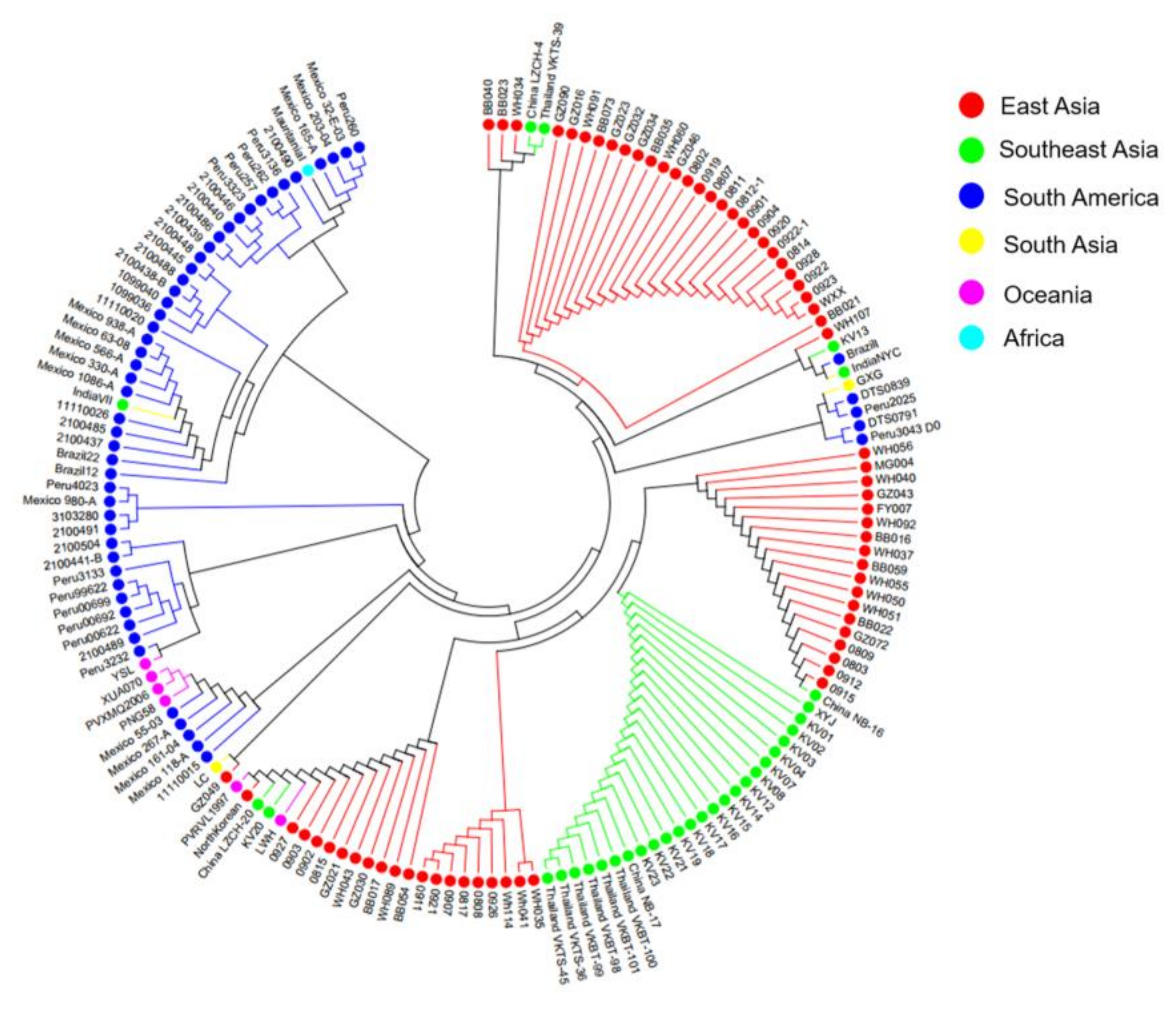 Microorganisms 10 01482 g006 Microorganisms 10 01482 g006