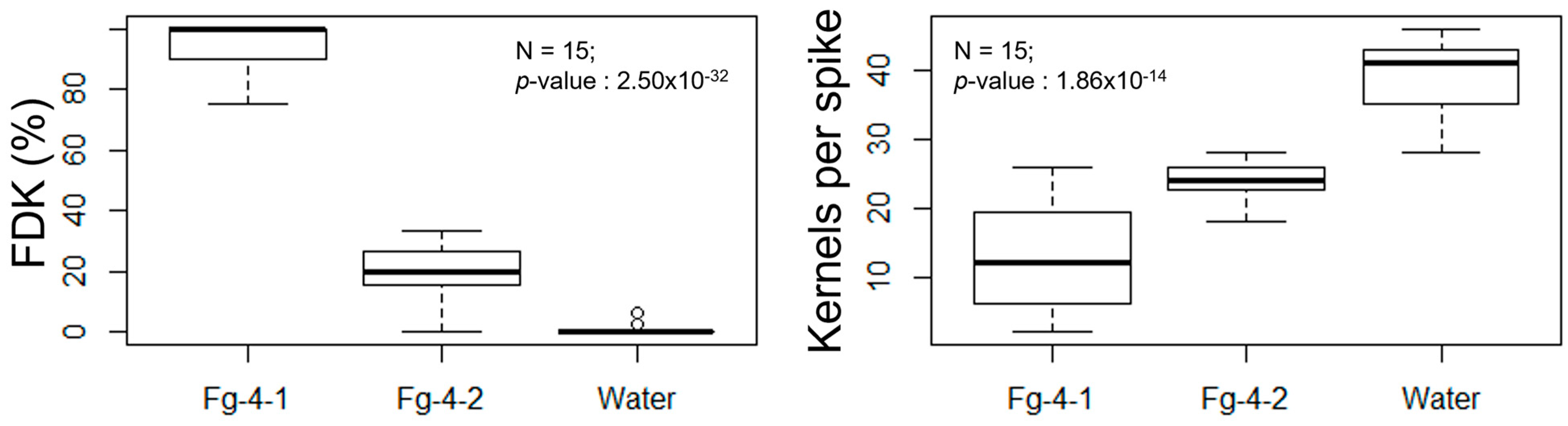 Microorganisms 10 01484 g005