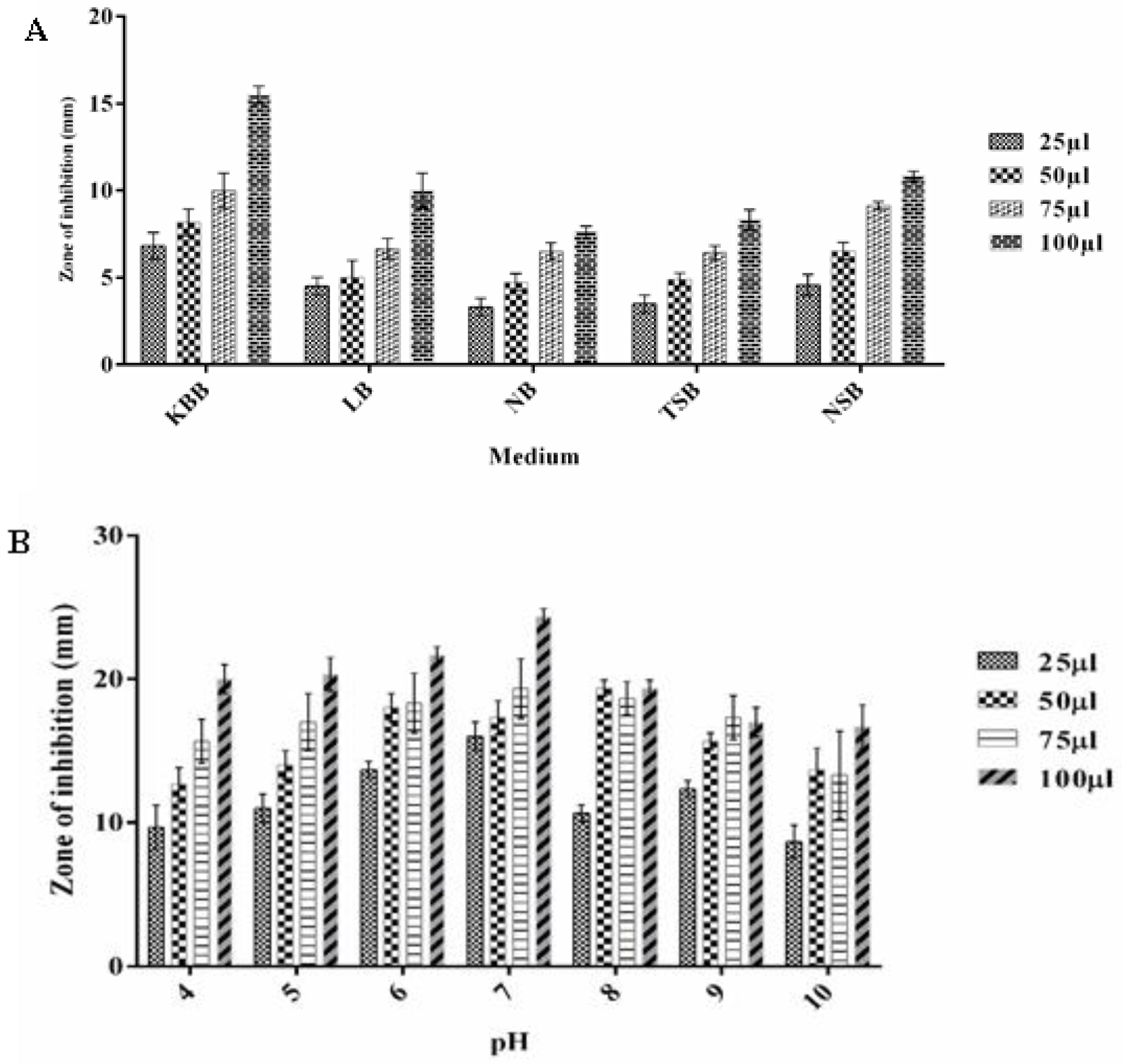 Microorganisms 10 01508 g004a