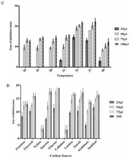 Microorganisms 10 01508 g004b