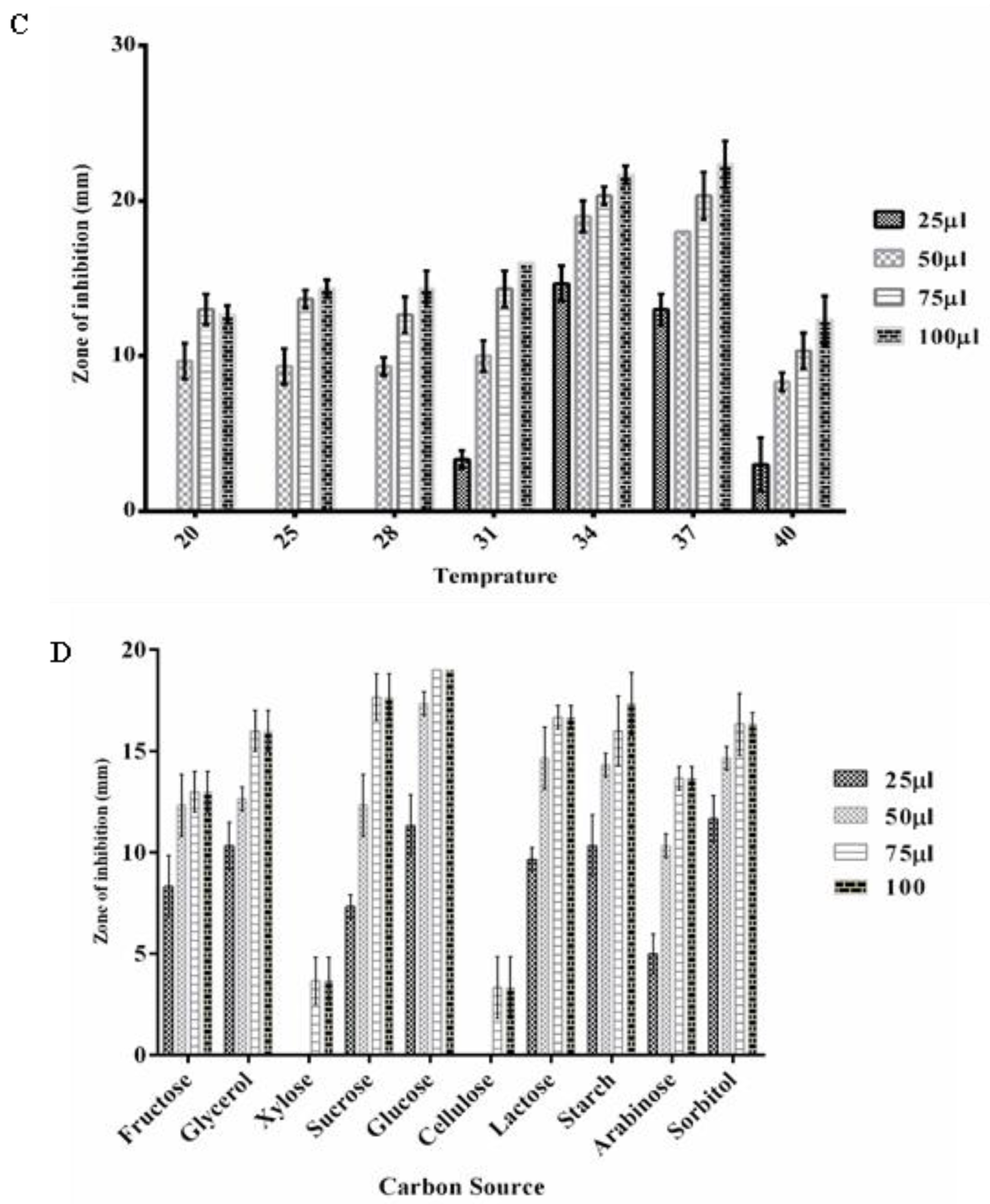 Microorganisms 10 01508 g004b