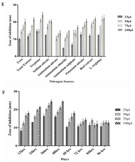 Microorganisms 10 01508 g004c