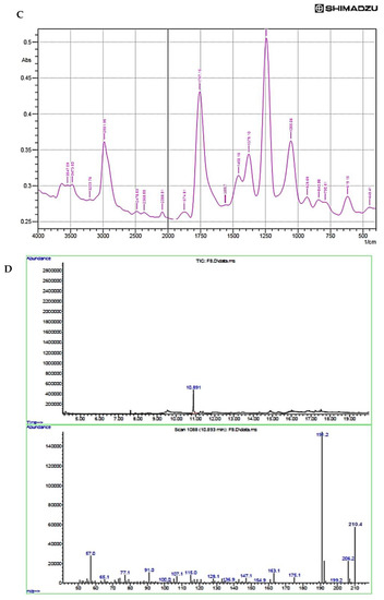Microorganisms 10 01508 g005b