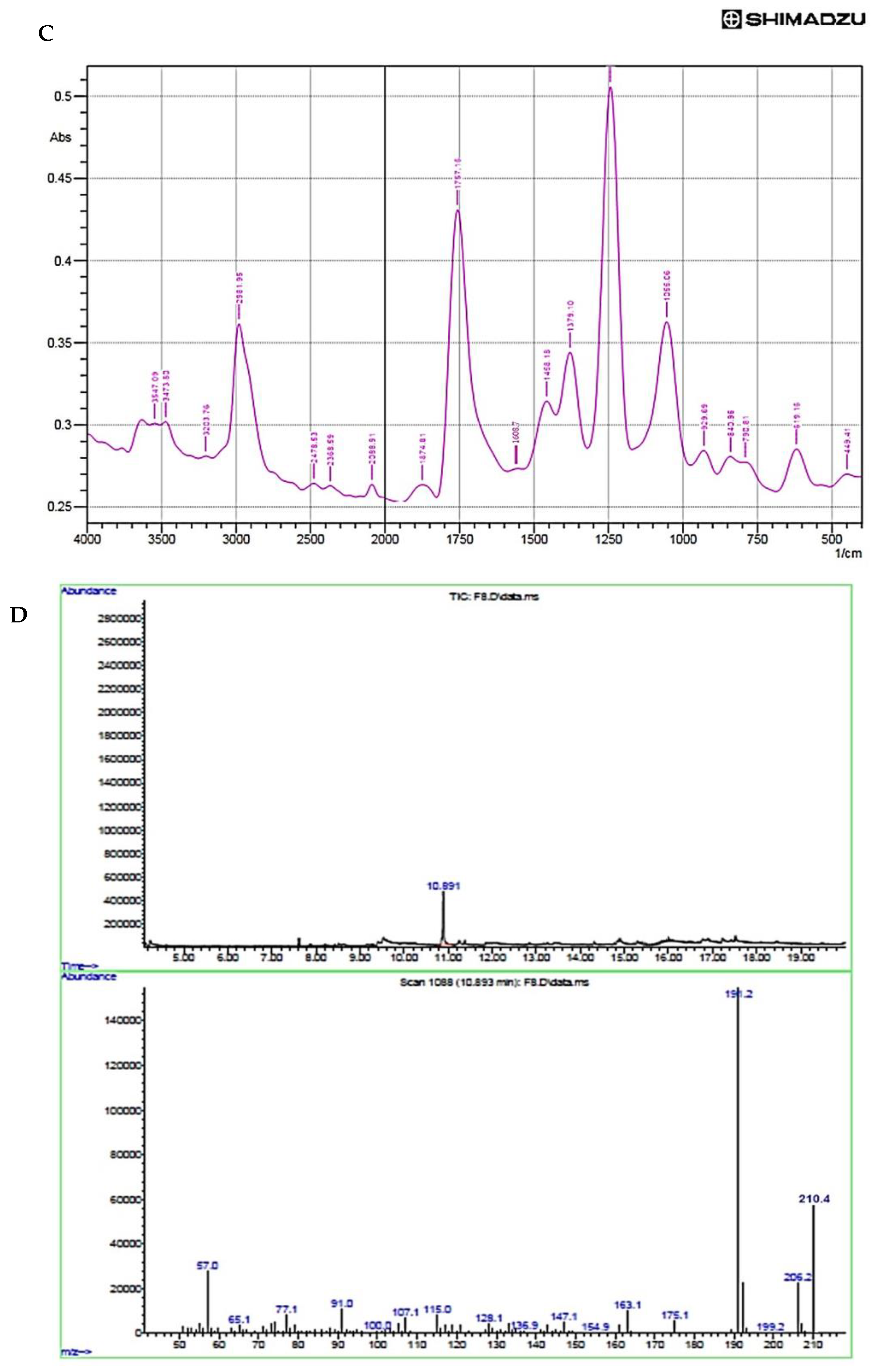 Microorganisms 10 01508 g005b