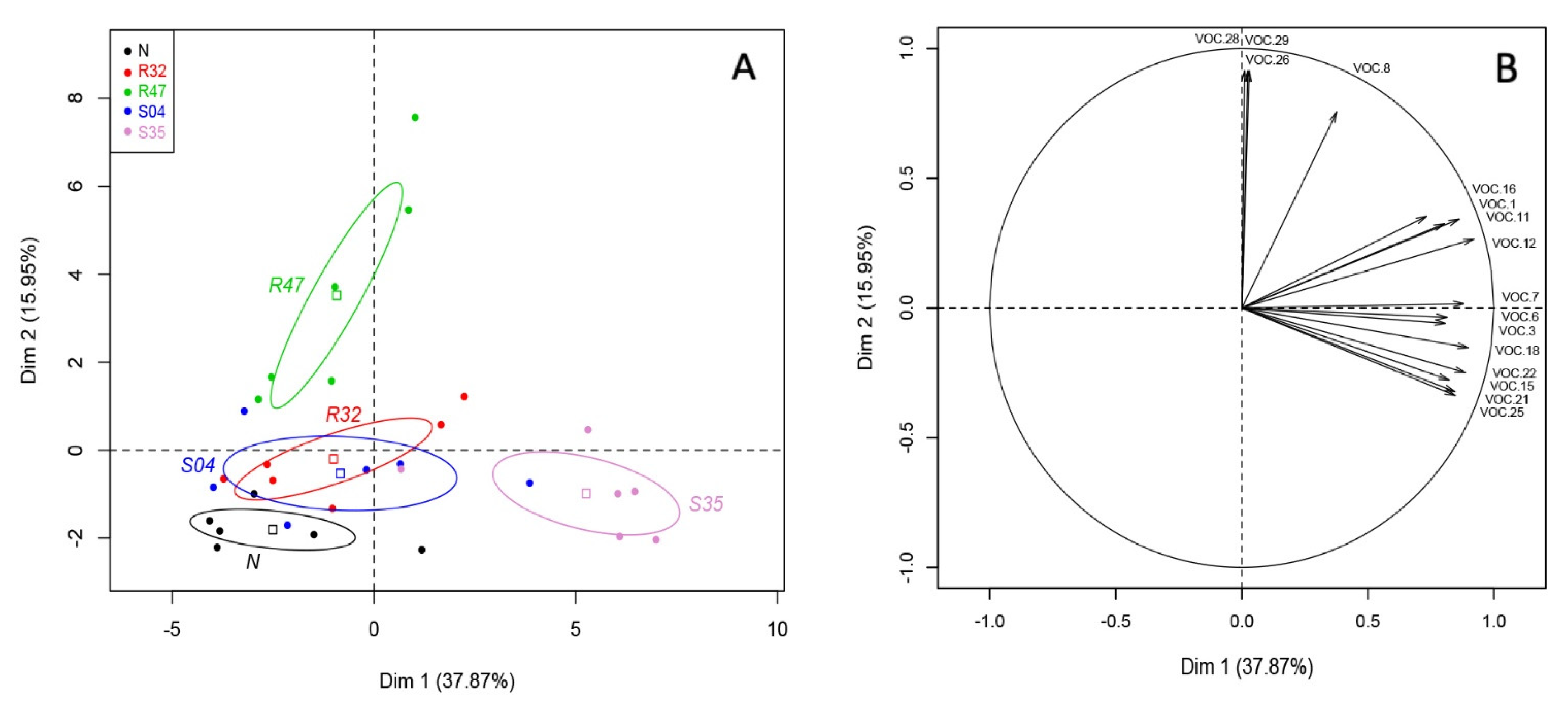Microorganisms 10 01510 g001