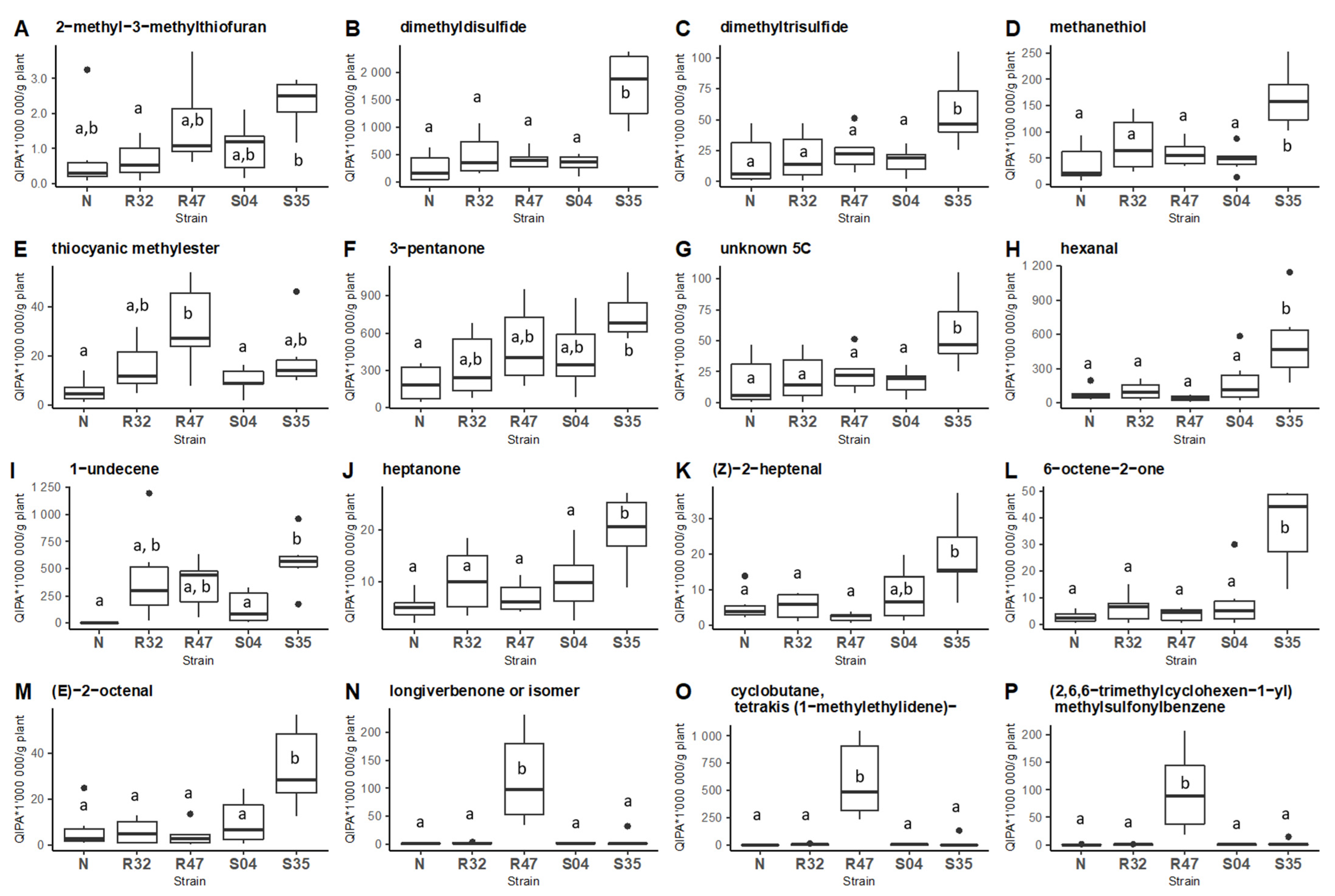 Microorganisms 10 01510 g002