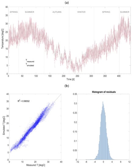 Microorganisms 10 01515 g0a2 550