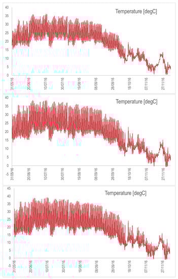 Microorganisms 10 01515 g0a3 550