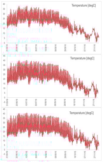 Microorganisms 10 01515 g0a4 550