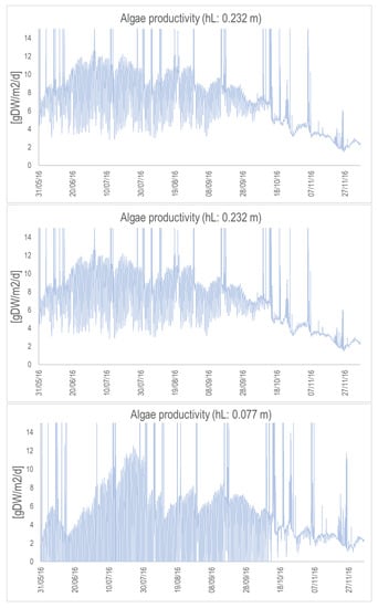 Microorganisms 10 01515 g0a5 550