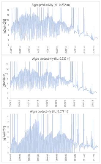Microorganisms 10 01515 g0a6 550