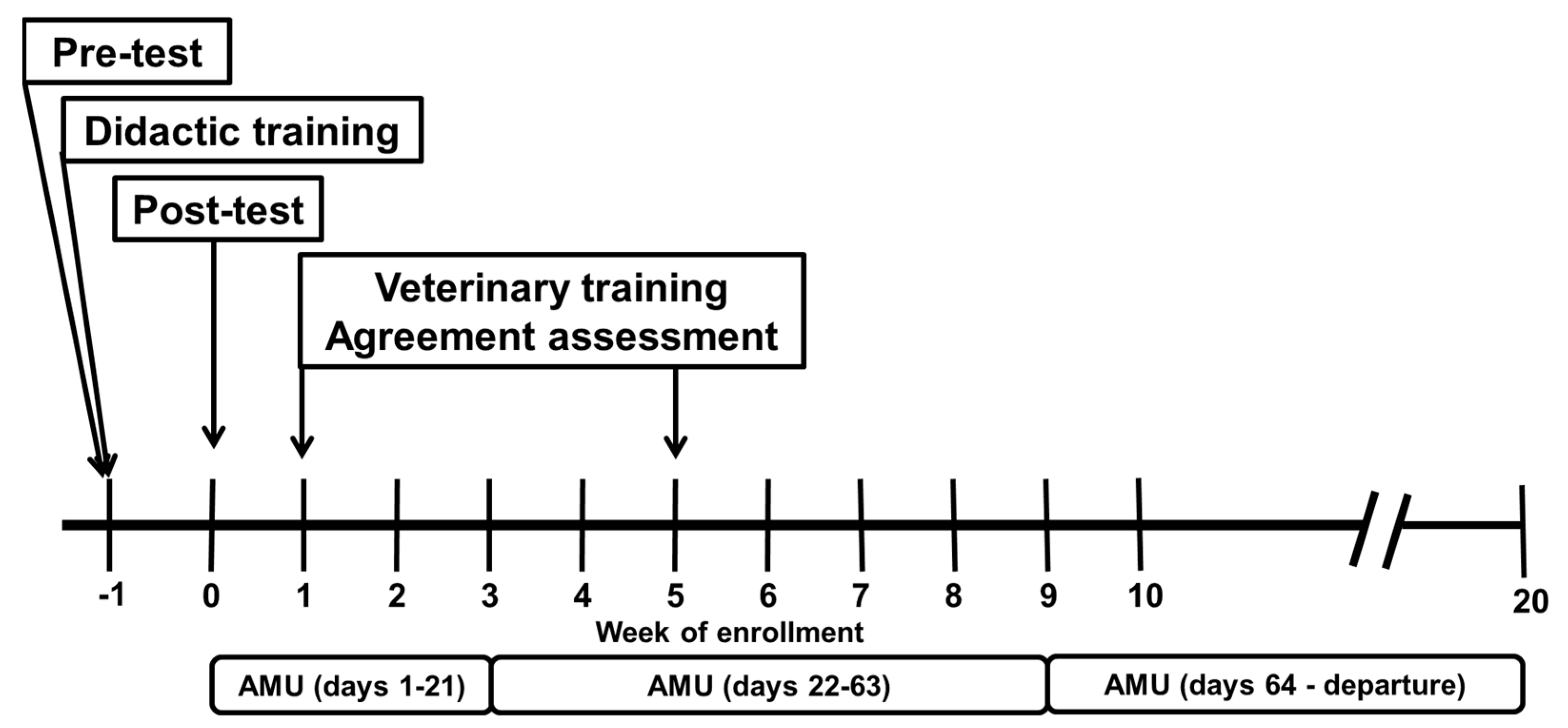 Microorganisms 10 01525 g001