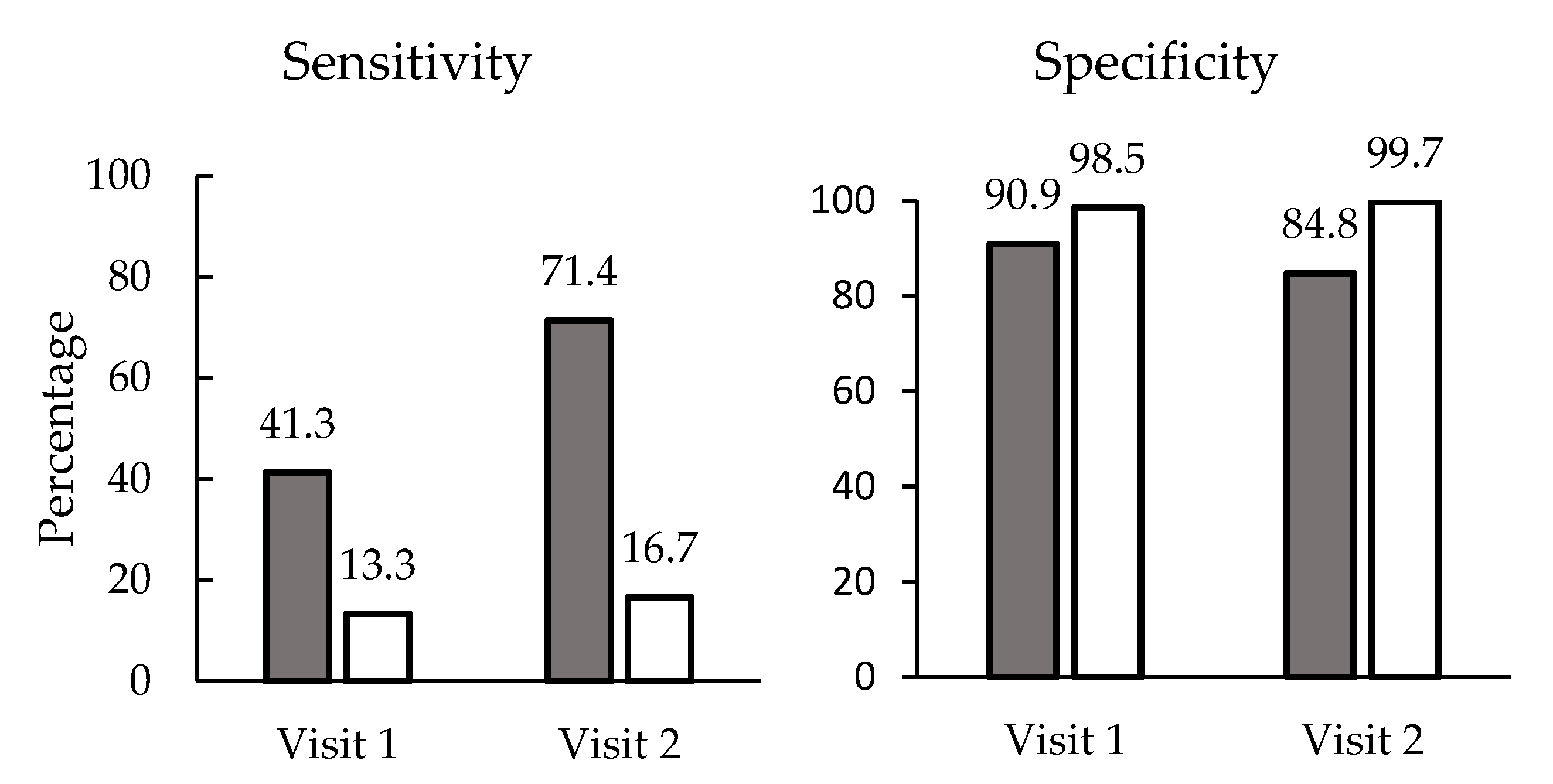 Microorganisms 10 01525 g002