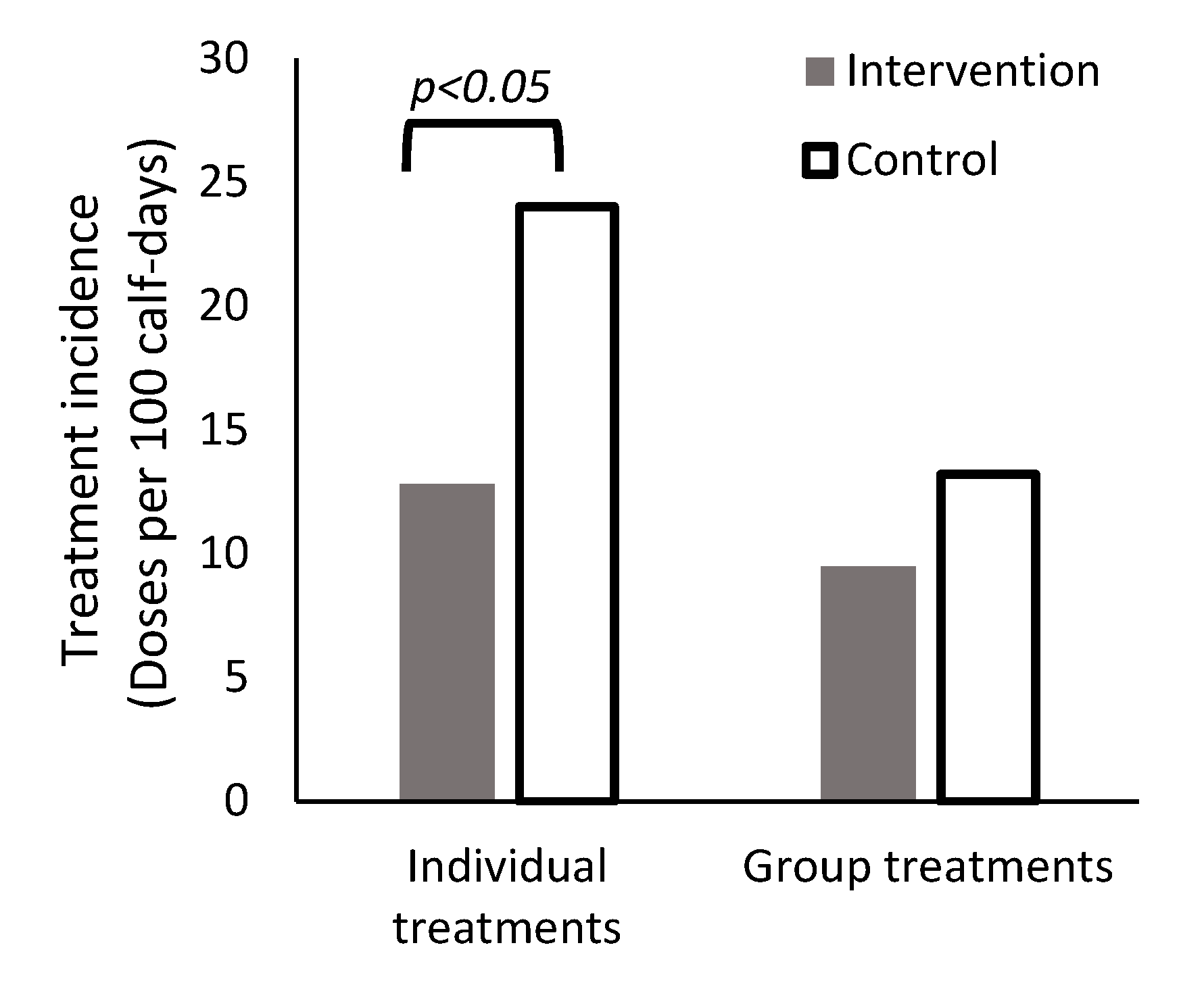 Microorganisms 10 01525 g003
