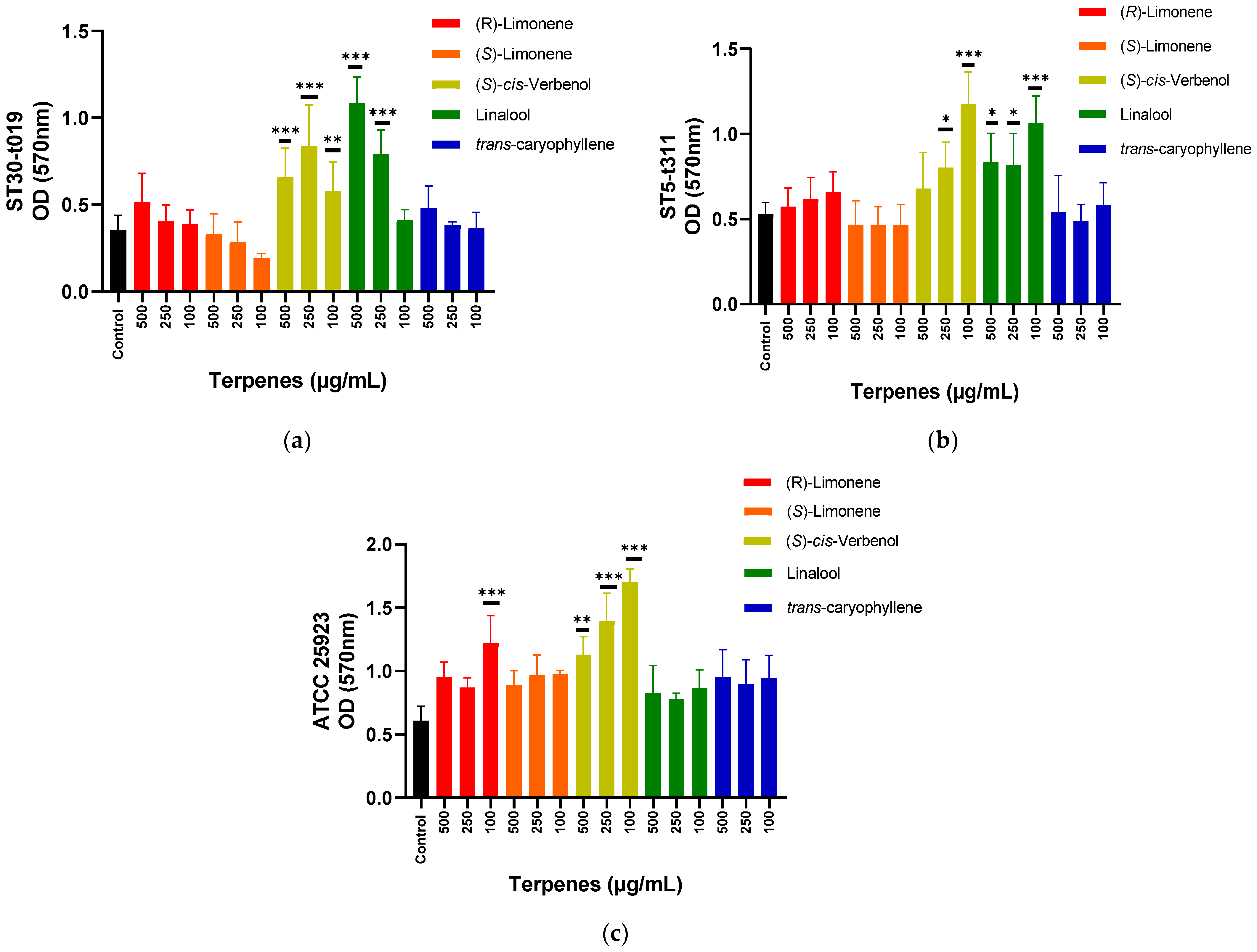 Microorganisms 10 01527 g001