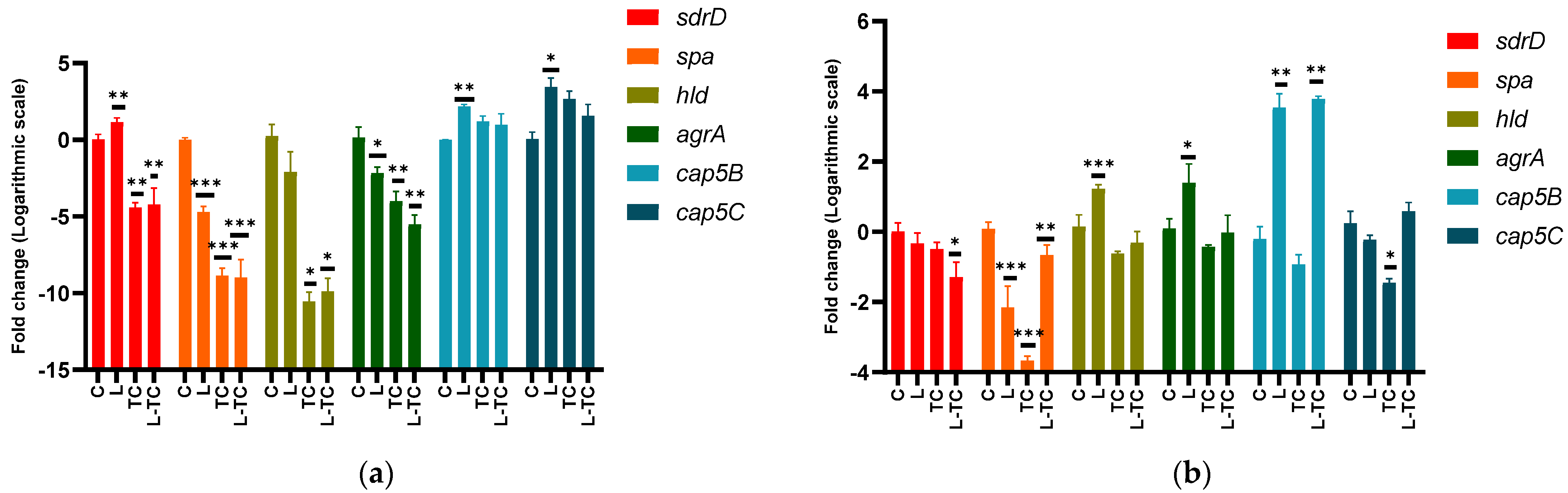 Microorganisms 10 01527 g002