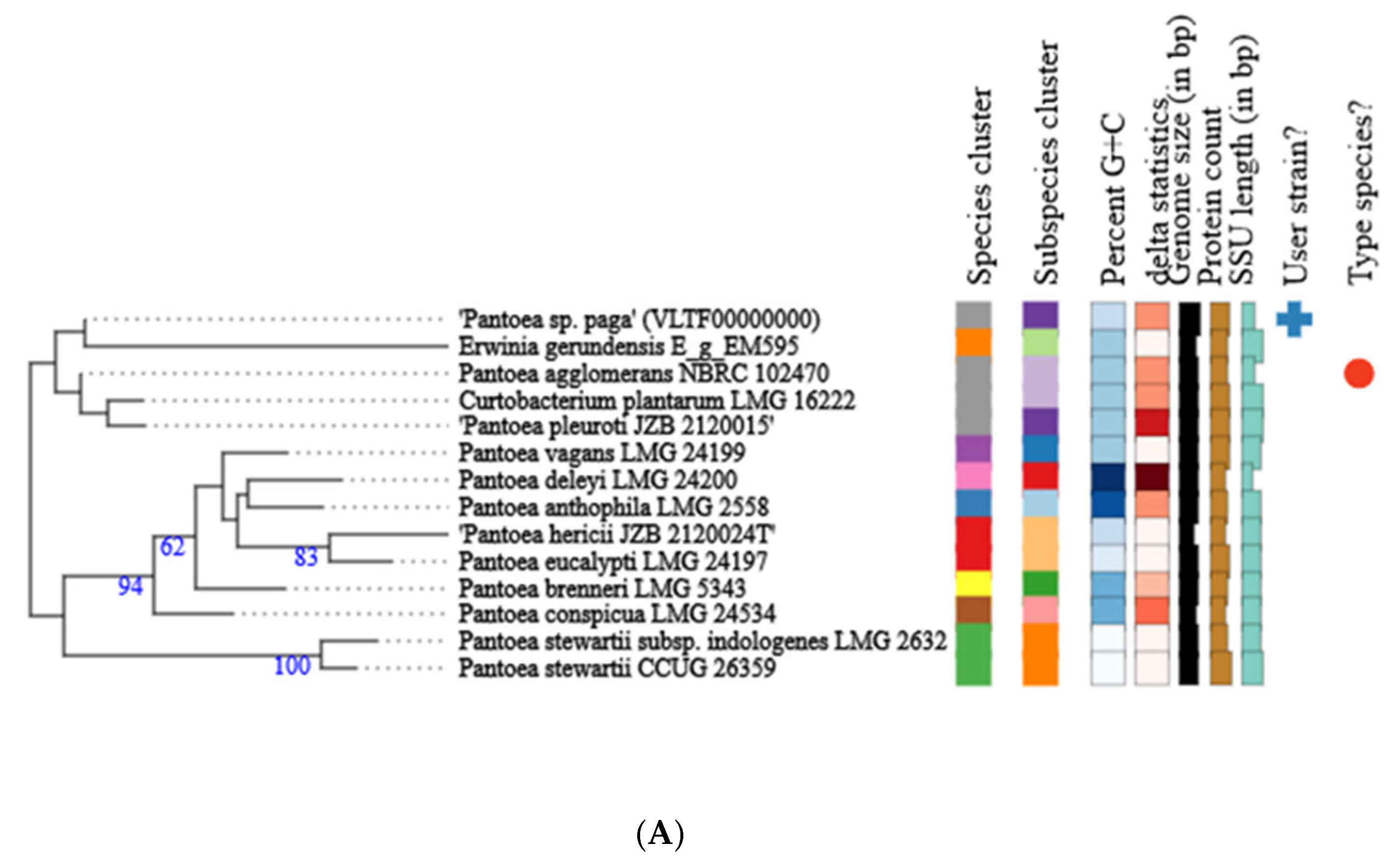 Microorganisms 10 01529 g005a