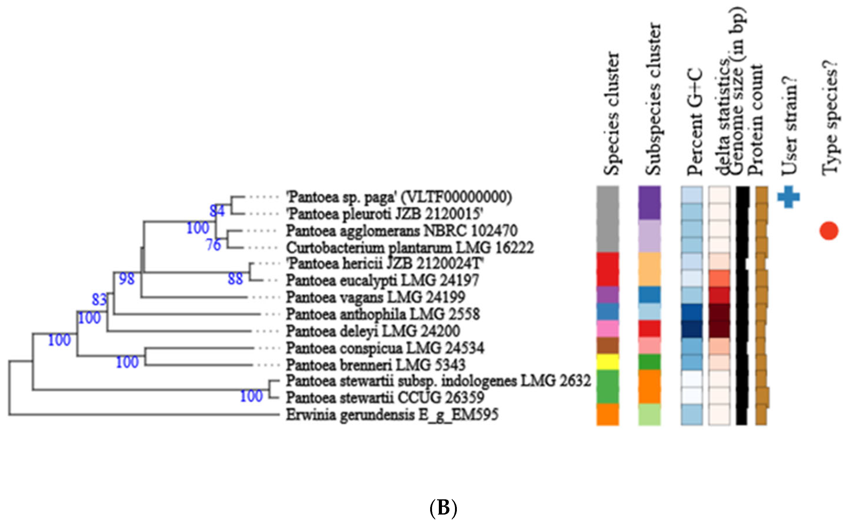 Microorganisms 10 01529 g005b