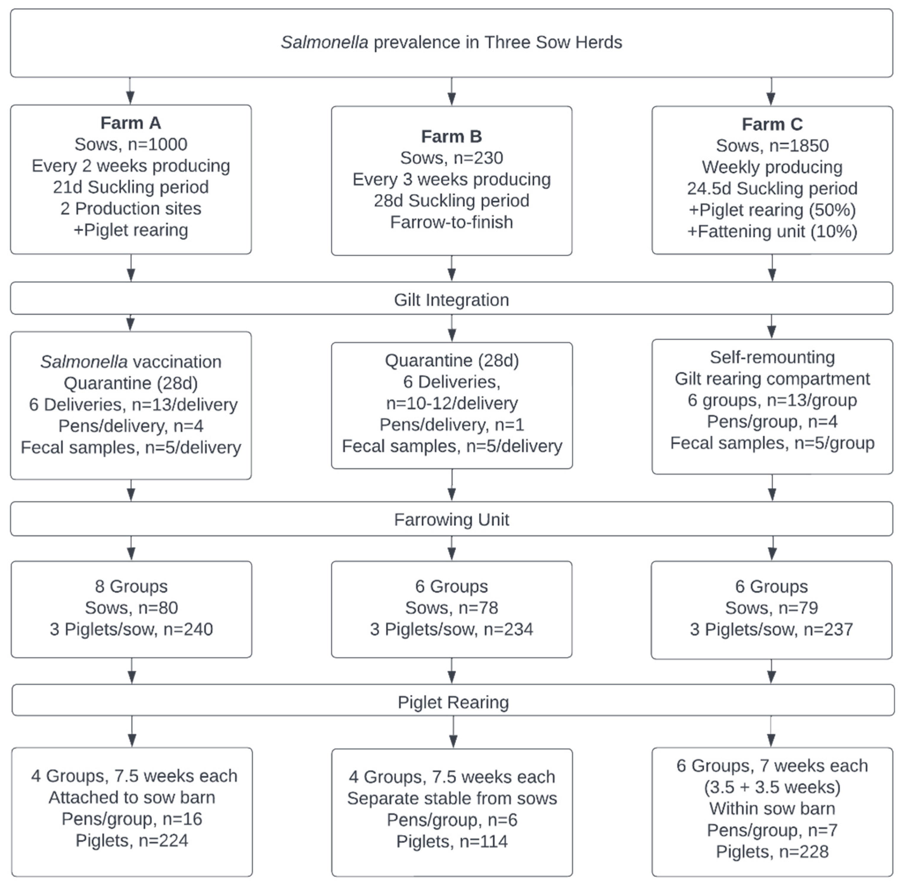 Microorganisms 10 01532 g001 Microorganisms 10 01532 g001