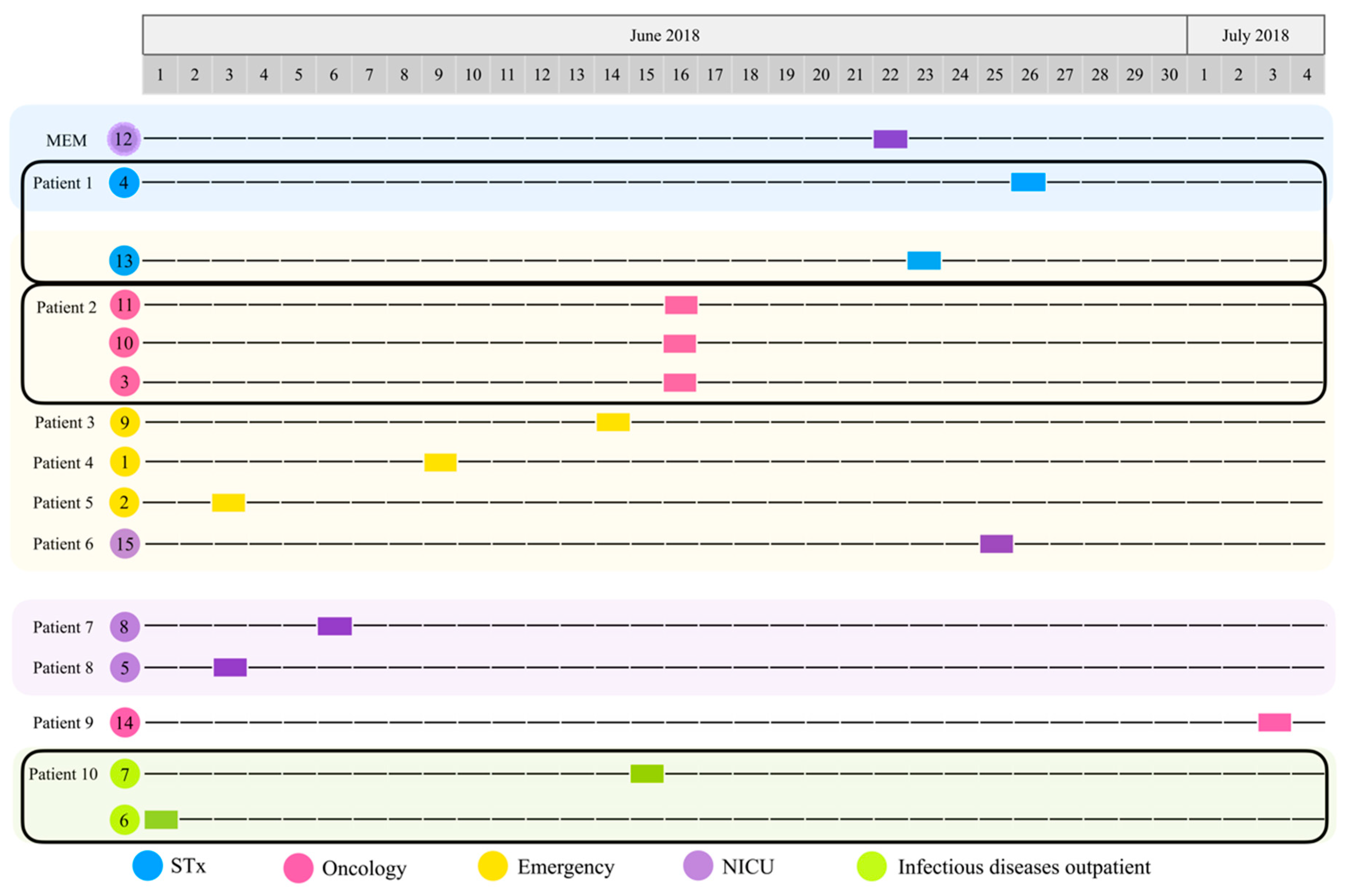 Microorganisms 10 01533 g001